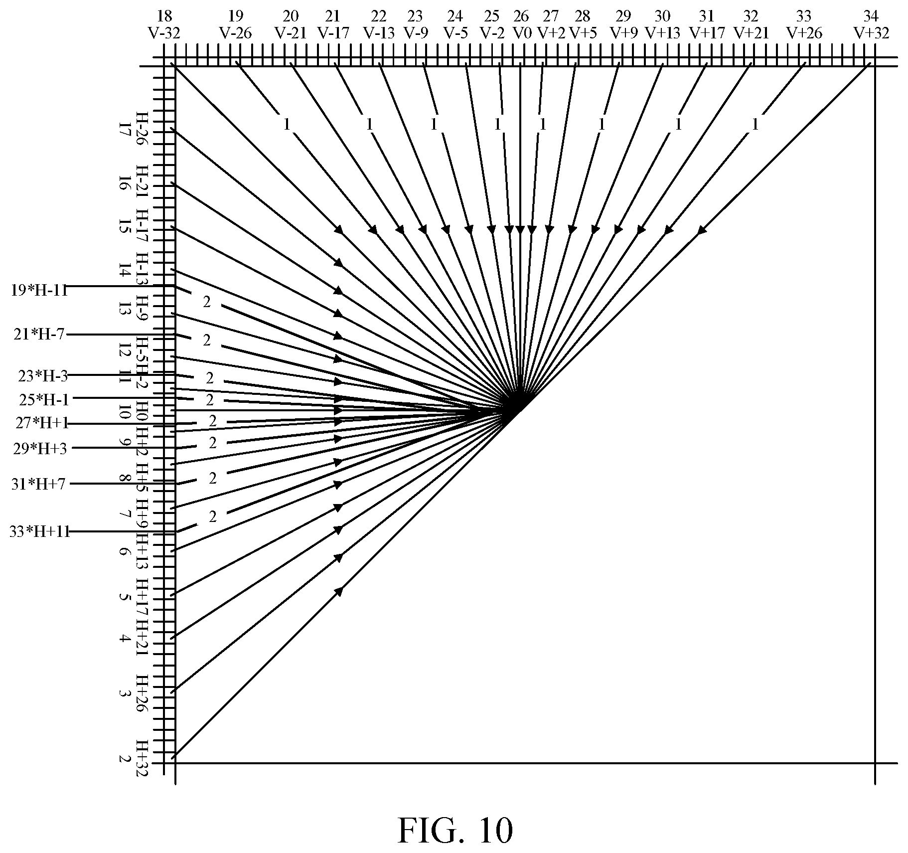 Patent US12184837 Figure 8 – Modifying a set of angle prediction modes for coding an equirectangular projection format image