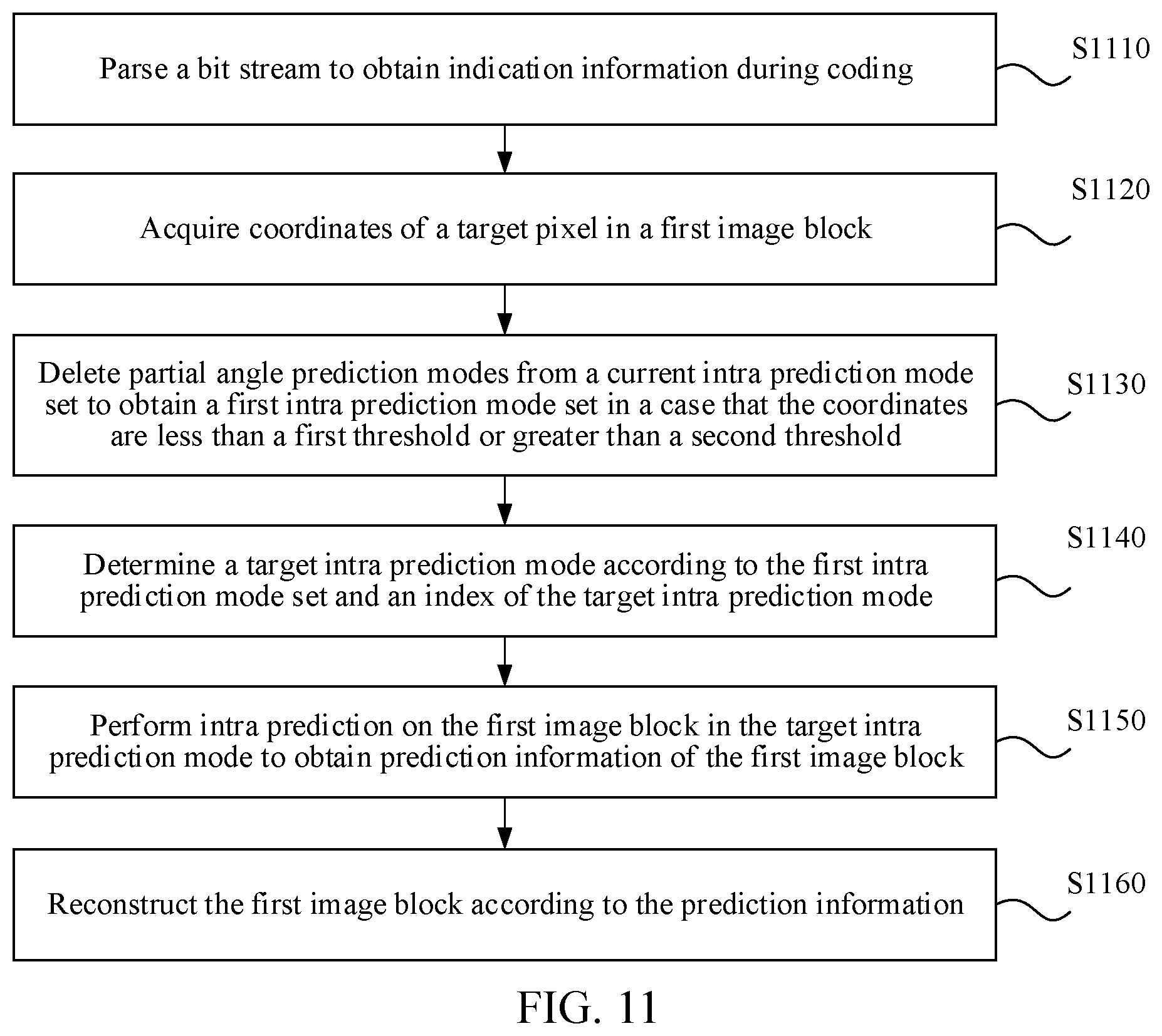 Patent US12184837 Figure 9 – Modifying a set of angle prediction modes for coding an equirectangular projection format image