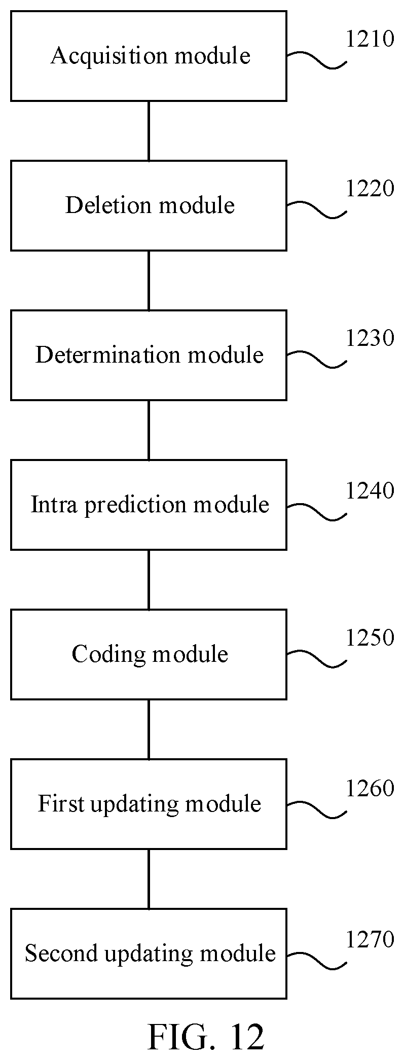Patent US12184837 Figure 10 – Modifying a set of angle prediction modes for coding an equirectangular projection format image