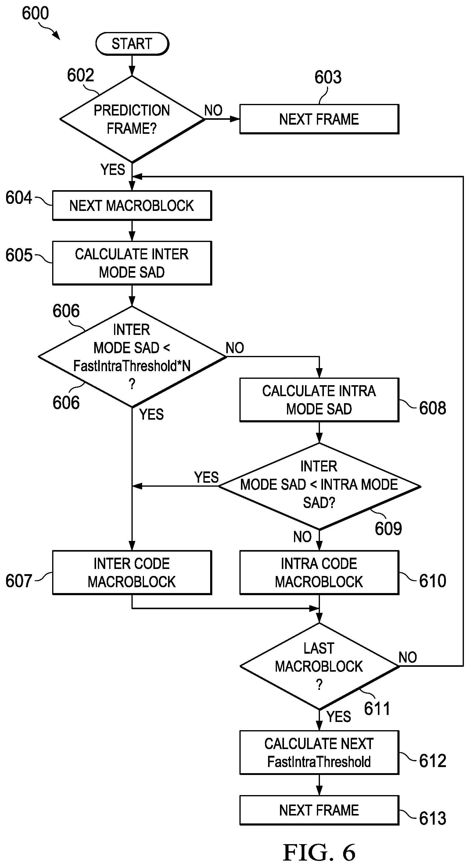 Patent US12184840 Figure 4 – Intra/inter mode decision for predictive frame encoding