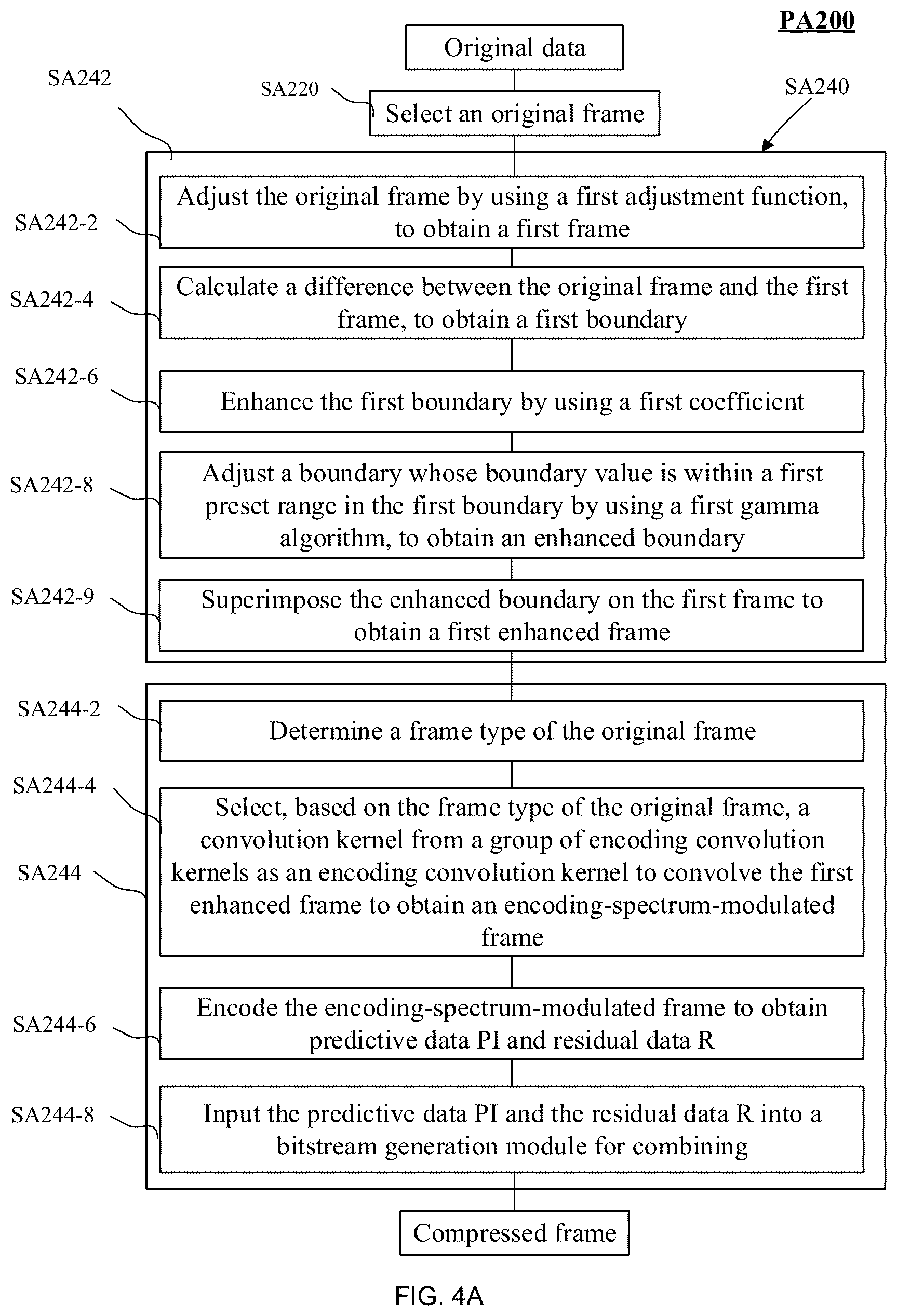 Patent US12184844 Figure 4 – Image and video data processing method and system