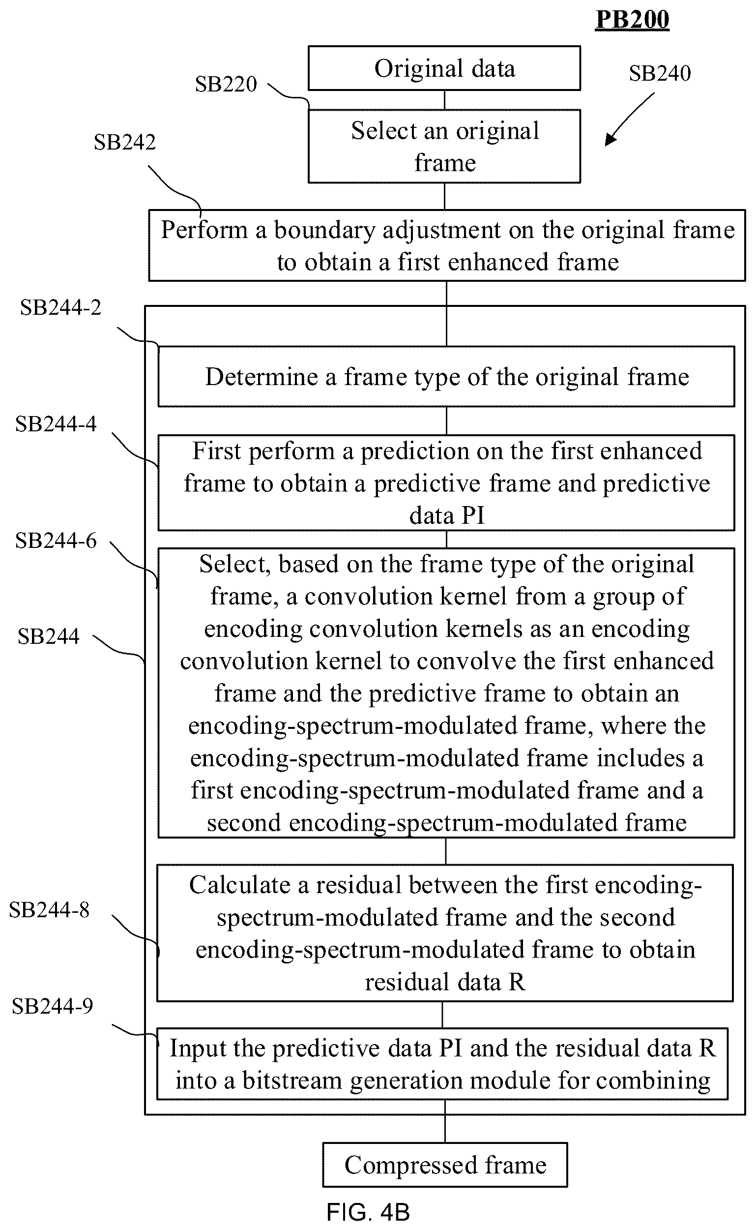 Patent US12184844 Figure 5 – Image and video data processing method and system