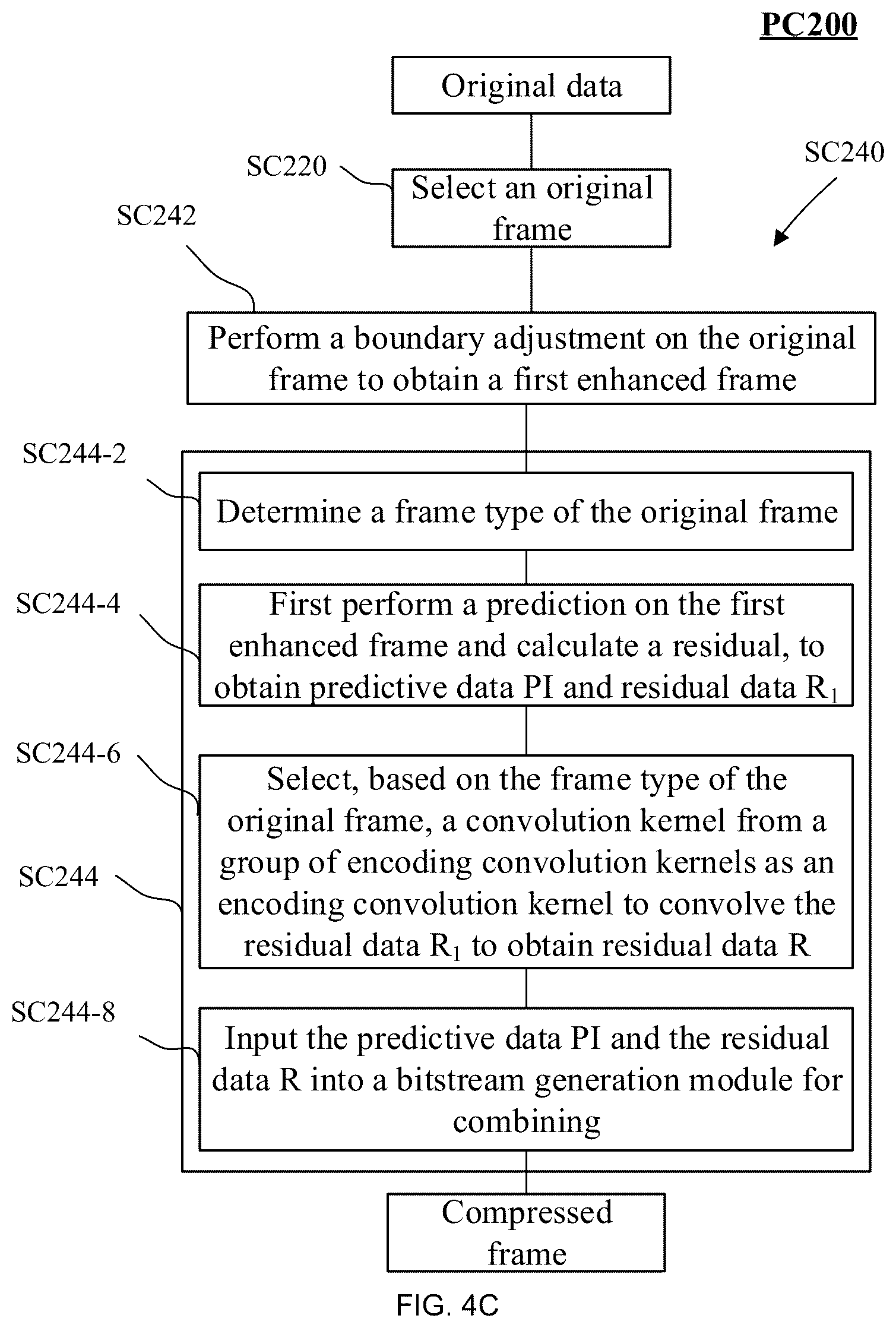 Patent US12184844 Figure 6 – Image and video data processing method and system