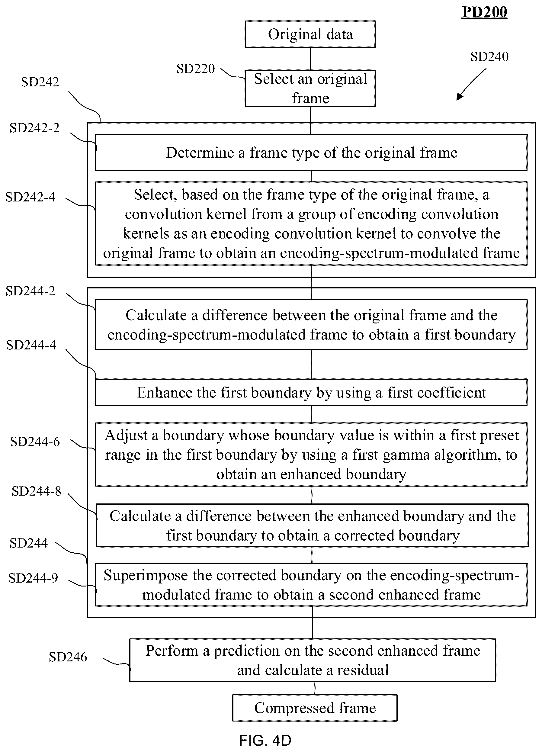 Patent US12184844 Figure 7 – Image and video data processing method and system