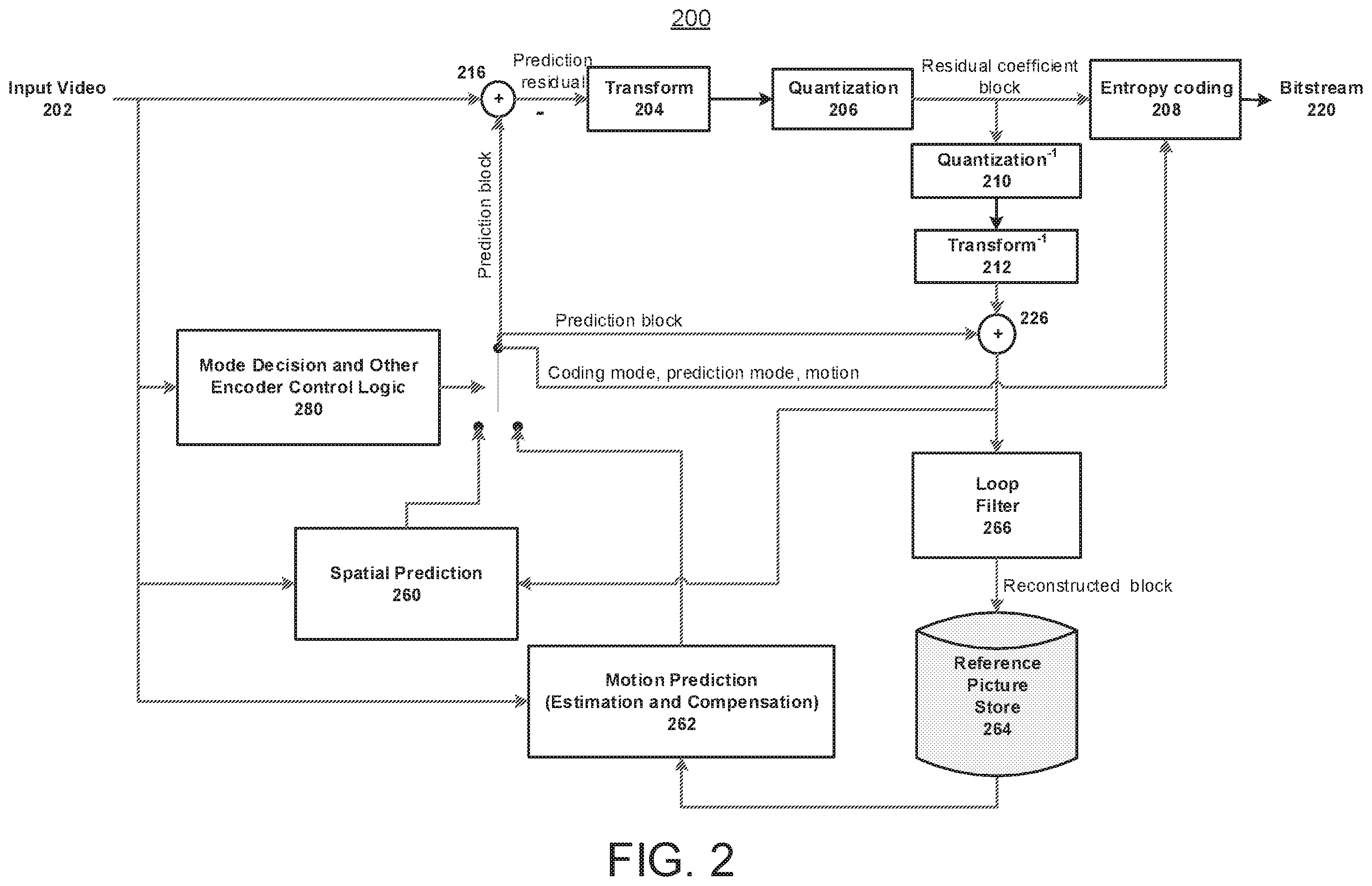 Patent US12184847 Figure 5 – Intra sub-partitions in video coding