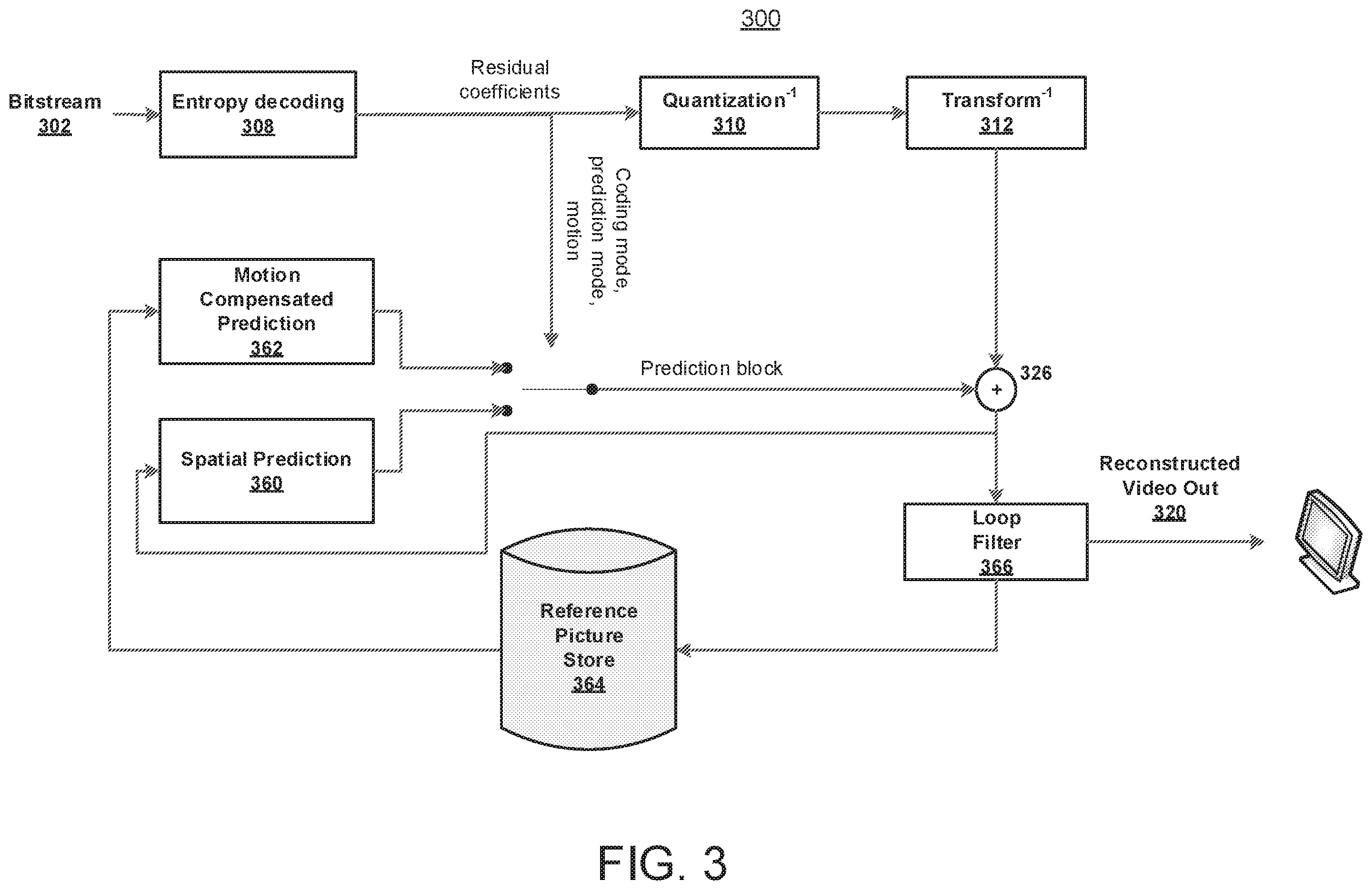 Patent US12184847 Figure 6 – Intra sub-partitions in video coding
