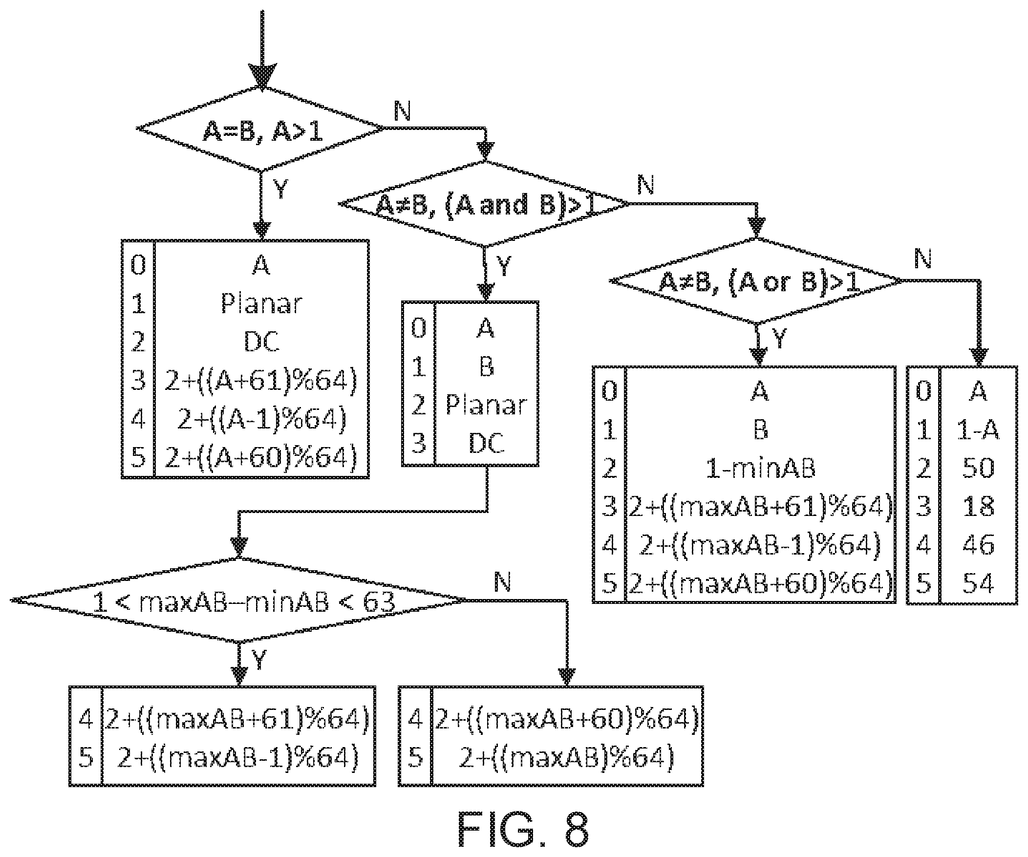 Patent US12184847 Figure 11 – Intra sub-partitions in video coding