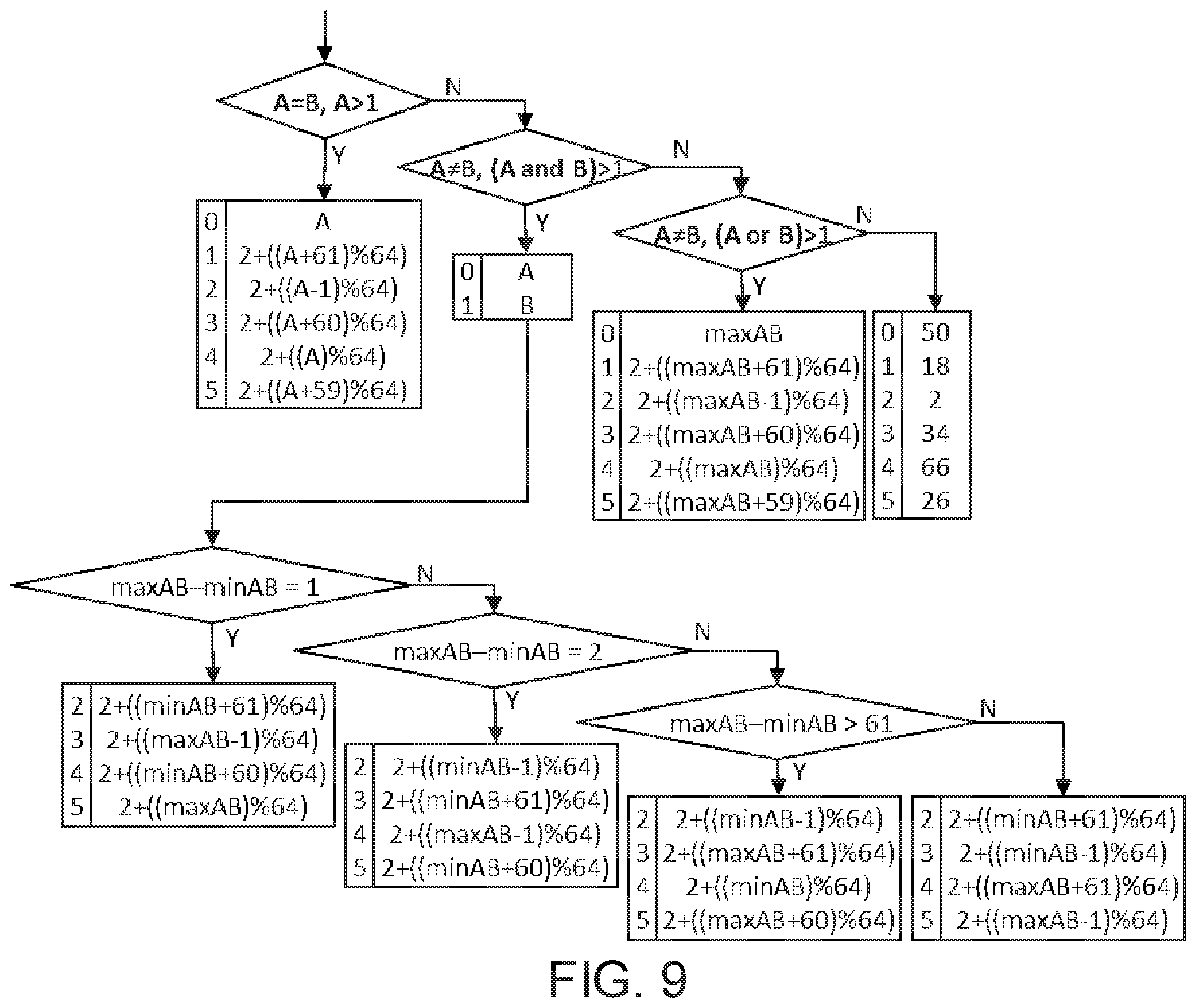 Patent US12184847 Figure 12 – Intra sub-partitions in video coding