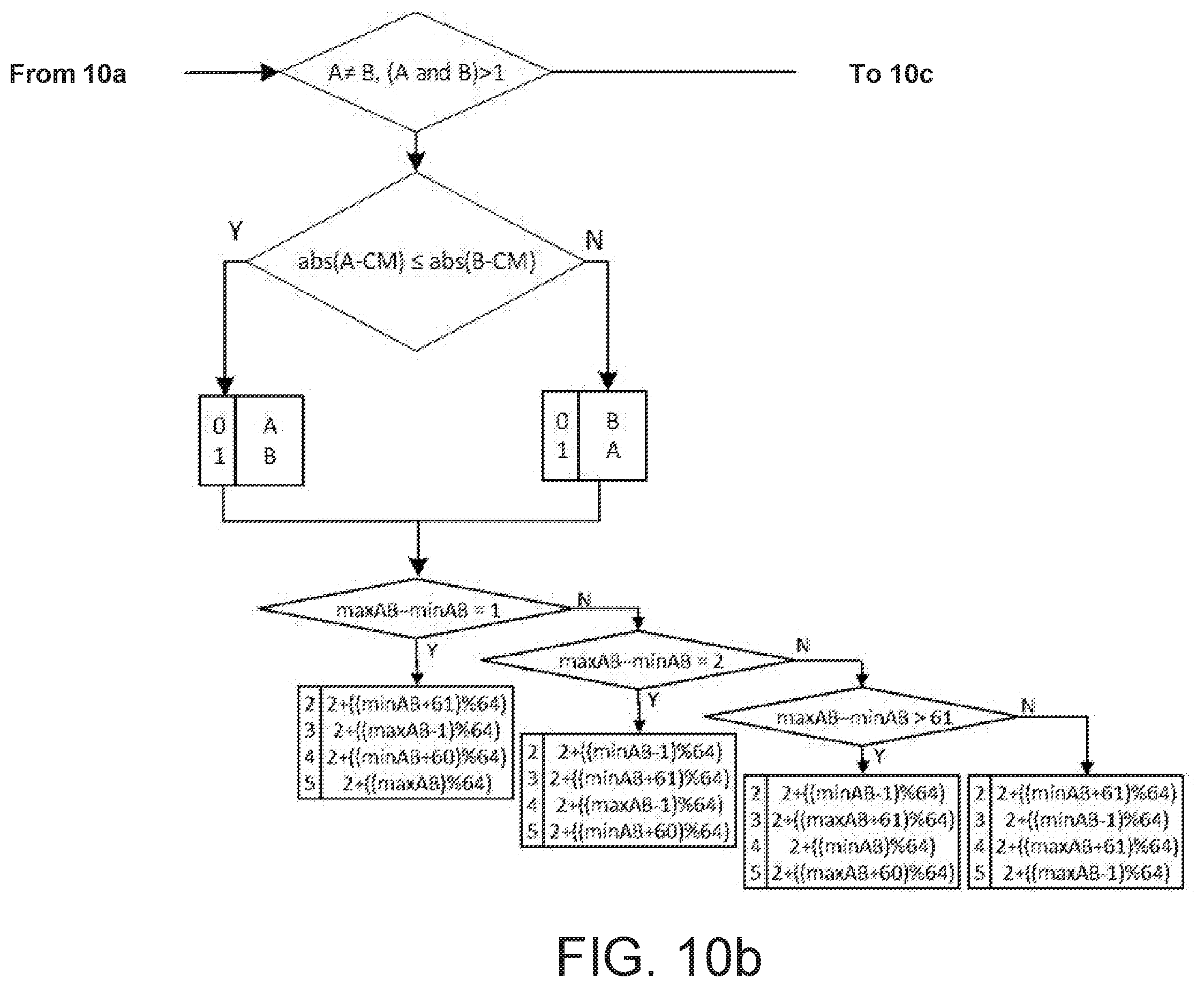 Patent US12184847 Figure 14 – Intra sub-partitions in video coding