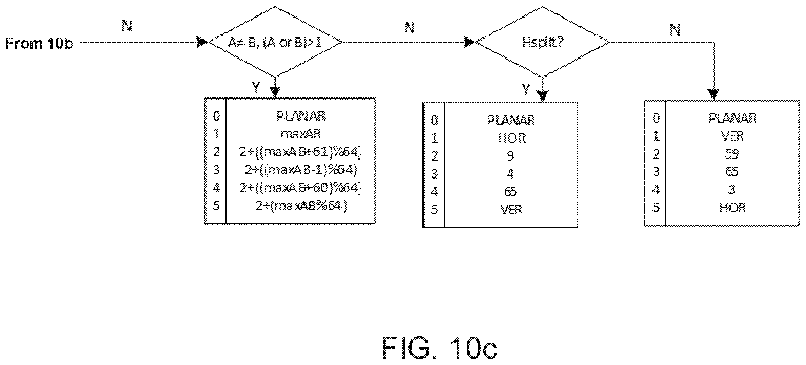 Patent US12184847 Figure 15 – Intra sub-partitions in video coding