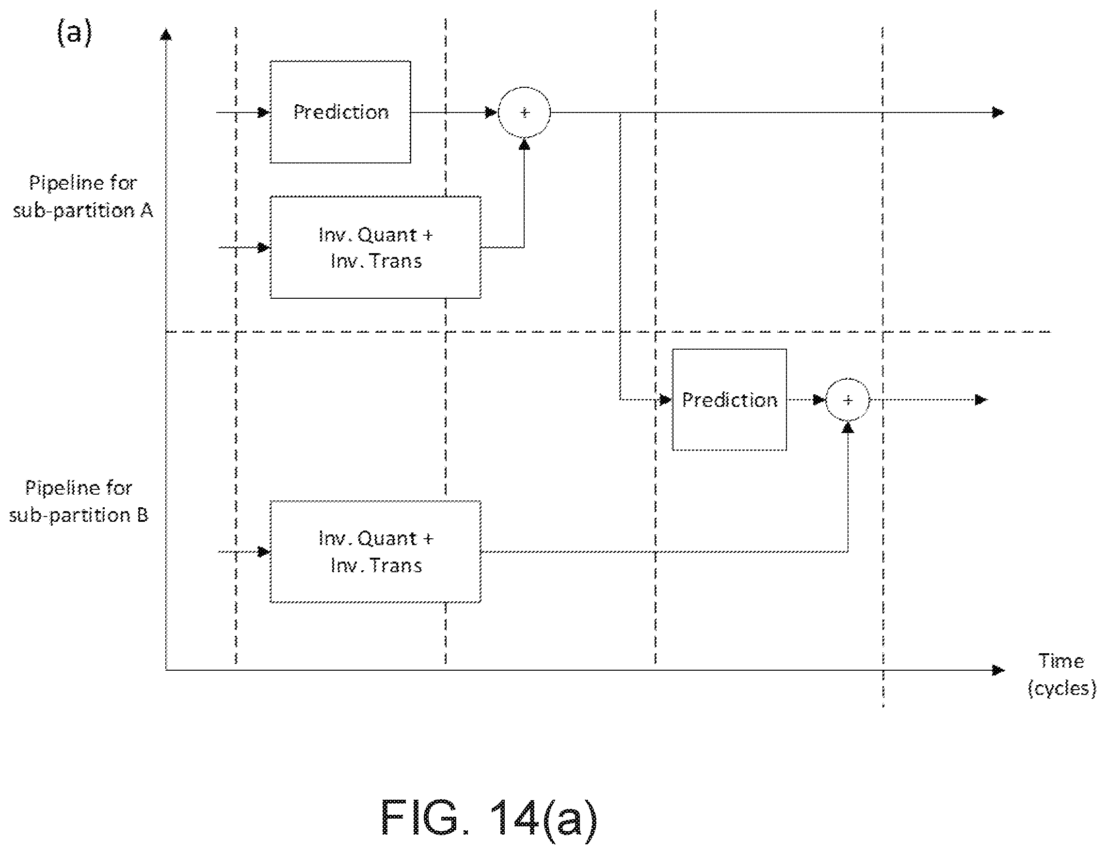 Patent US12184847 Figure 19 – Intra sub-partitions in video coding