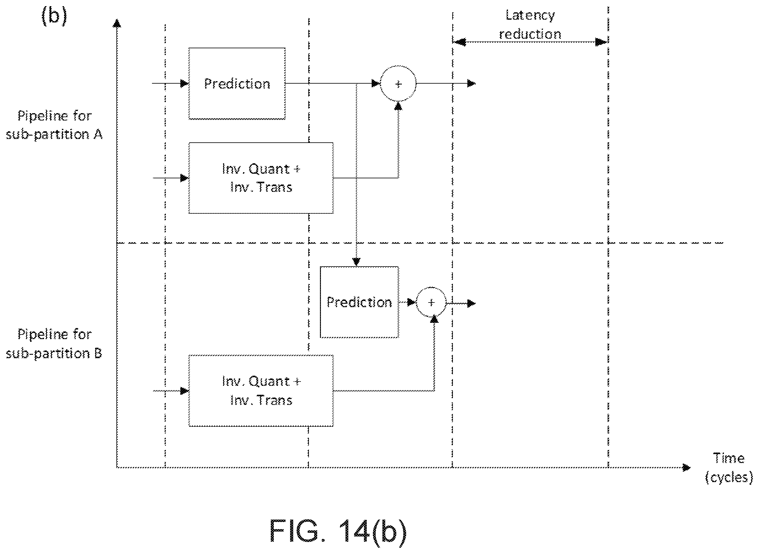 Patent US12184847 Figure 20 – Intra sub-partitions in video coding