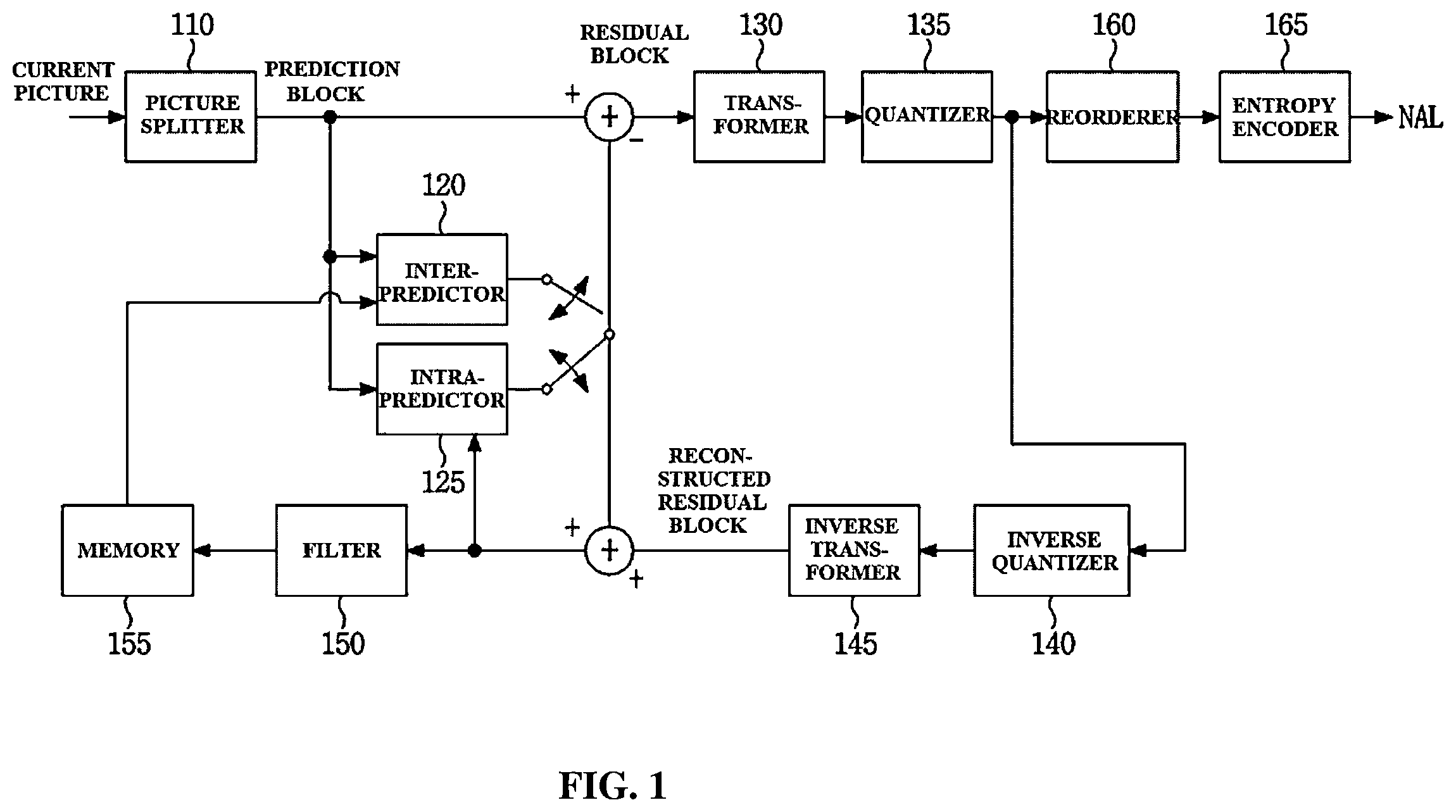 Patent US12184848 Figure 1 – Method for encoding/decoding image signal, and apparatus therefor