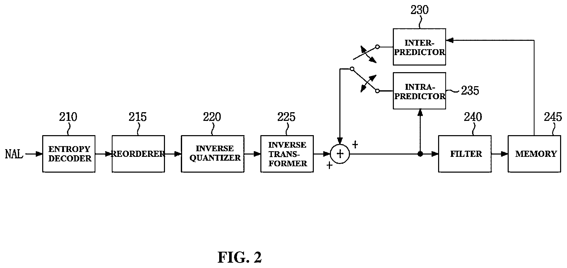 Patent US12184848 Figure 2 – Method for encoding/decoding image signal, and apparatus therefor