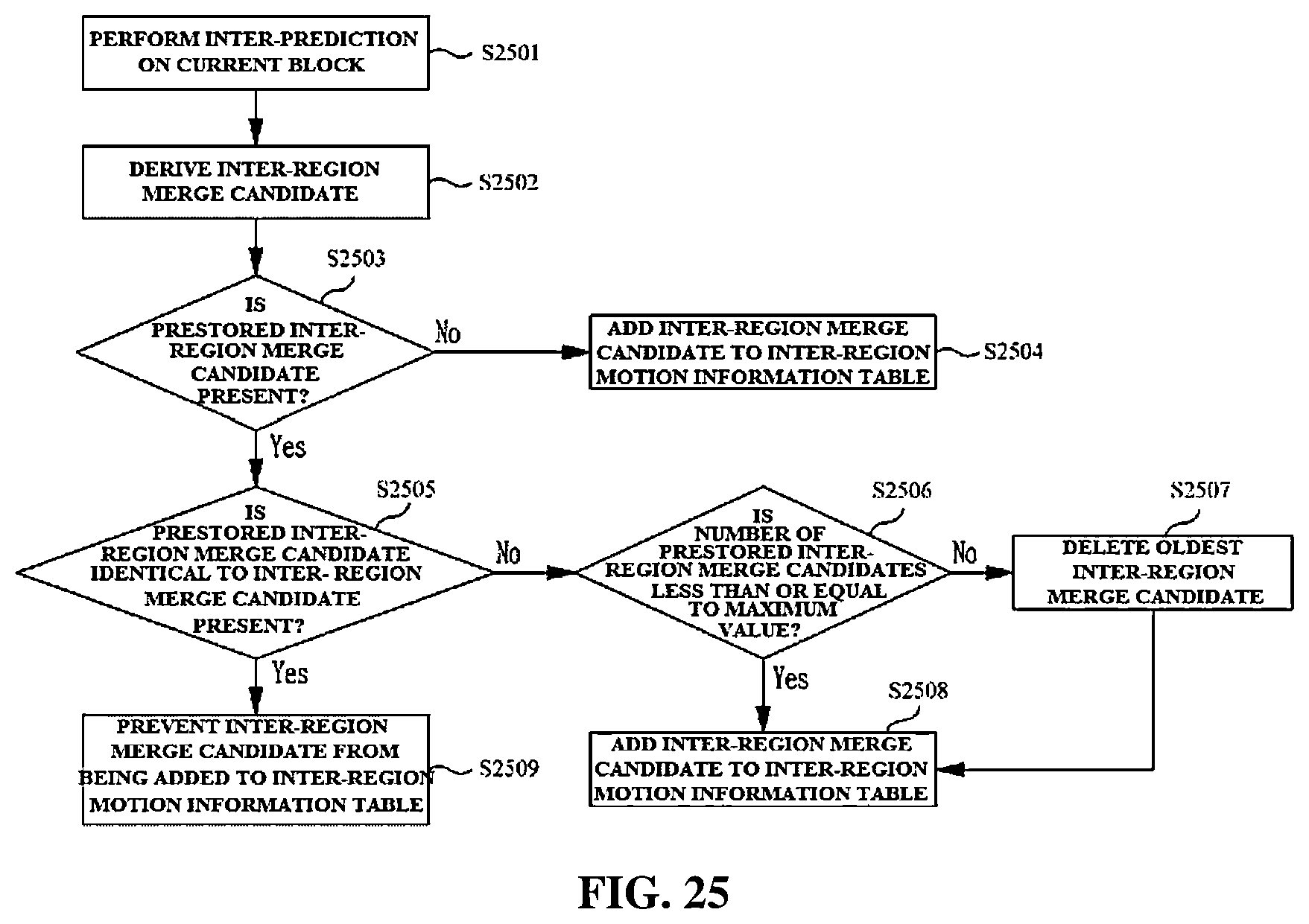 Patent US12184848 Figure 20 – Method for encoding/decoding image signal, and apparatus therefor