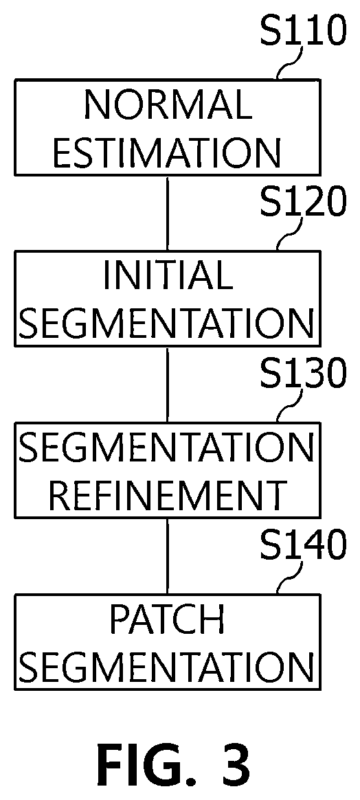 Patent US12184849 Figure 2 – Device and method for performing fast grid-based refining segmentation for V-PCC encoding