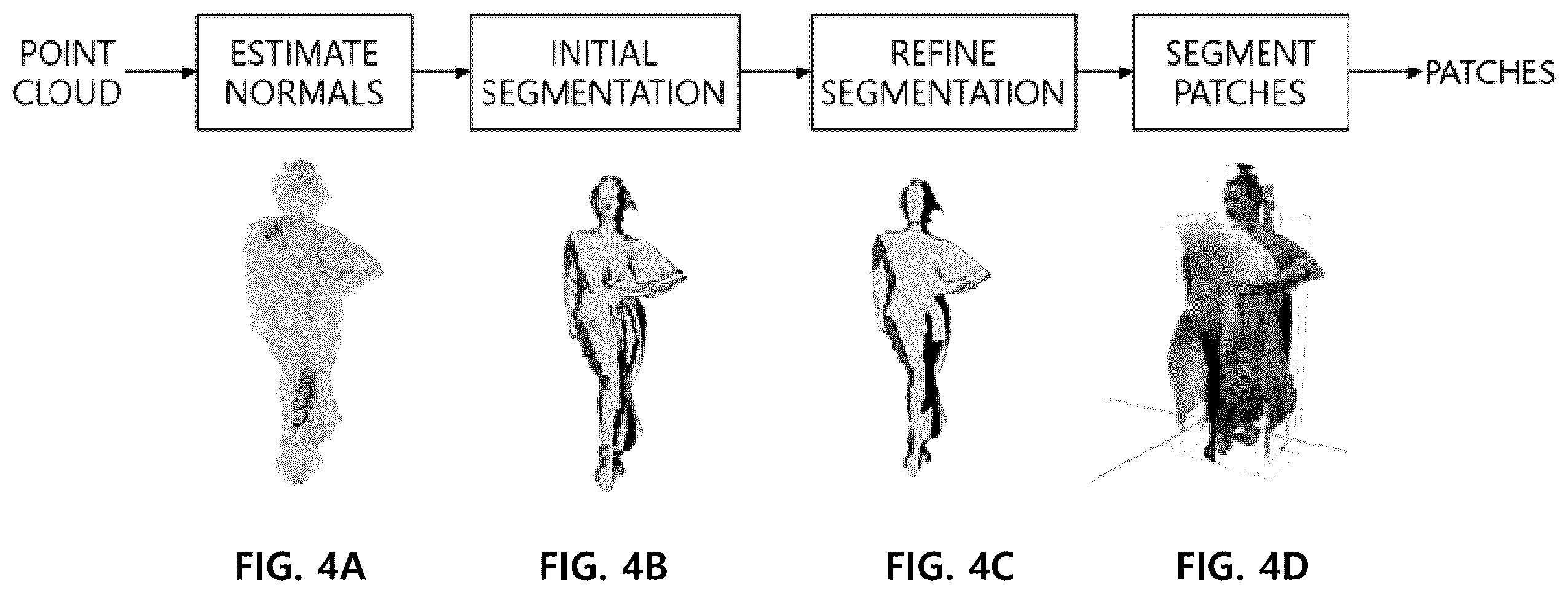 Patent US12184849 Figure 3 – Device and method for performing fast grid-based refining segmentation for V-PCC encoding