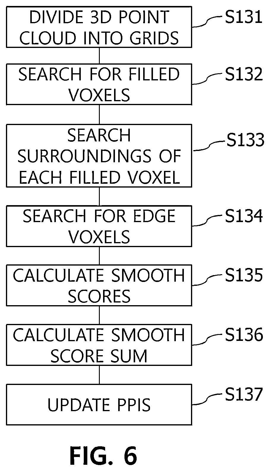 Patent US12184849 Figure 5 – Device and method for performing fast grid-based refining segmentation for V-PCC encoding