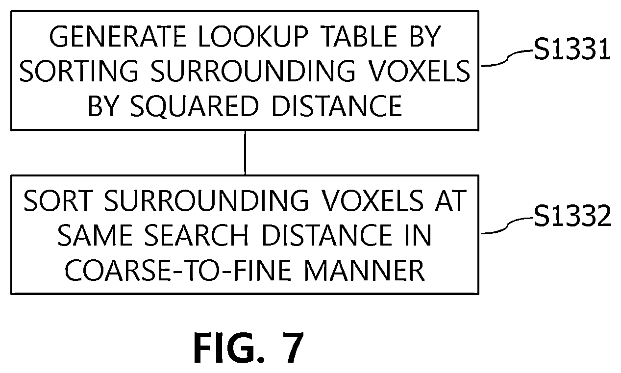 Patent US12184849 Figure 6 – Device and method for performing fast grid-based refining segmentation for V-PCC encoding