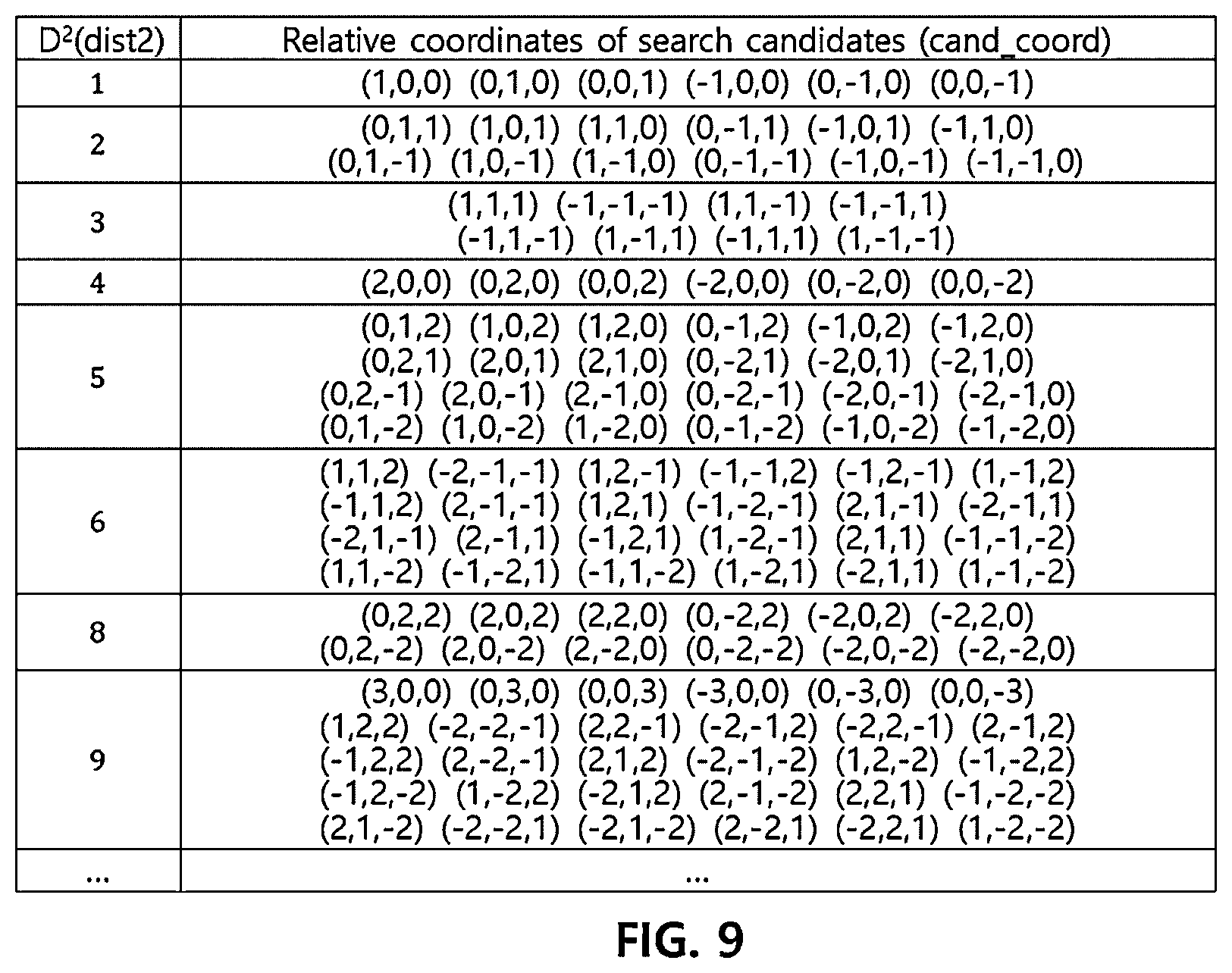 Patent US12184849 Figure 8 – Device and method for performing fast grid-based refining segmentation for V-PCC encoding