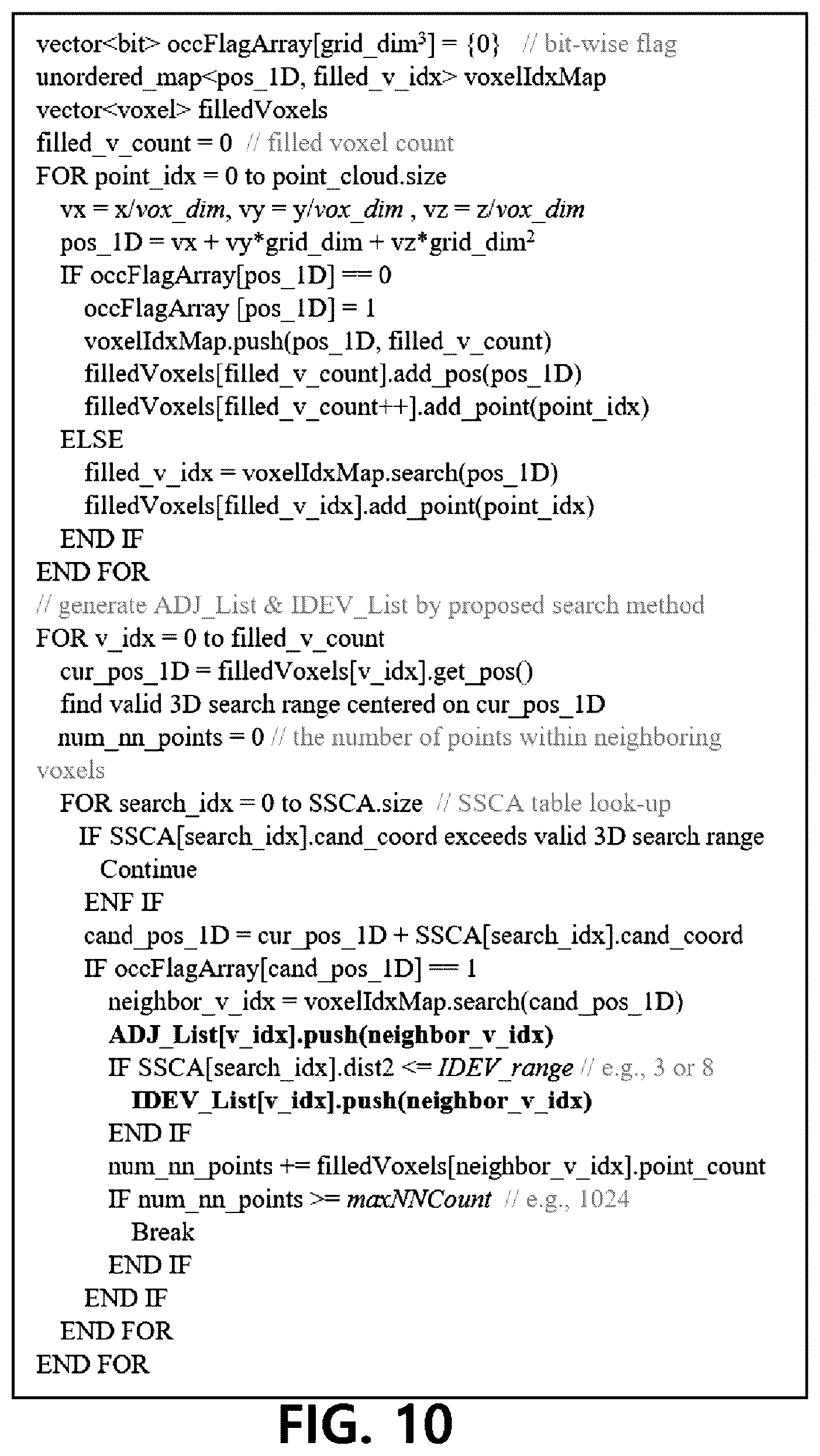 Patent US12184849 Figure 9 – Device and method for performing fast grid-based refining segmentation for V-PCC encoding