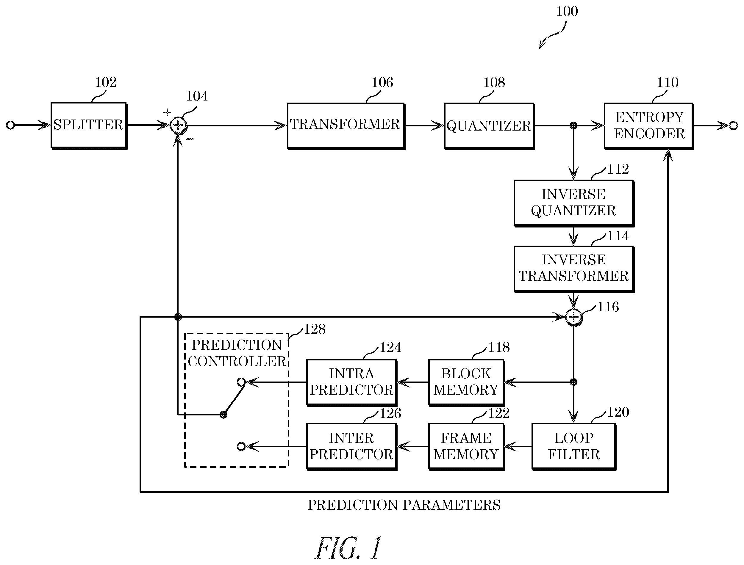 Patent US12184851 Figure 1 – Encoder, decoder, encoding method, and decoding method