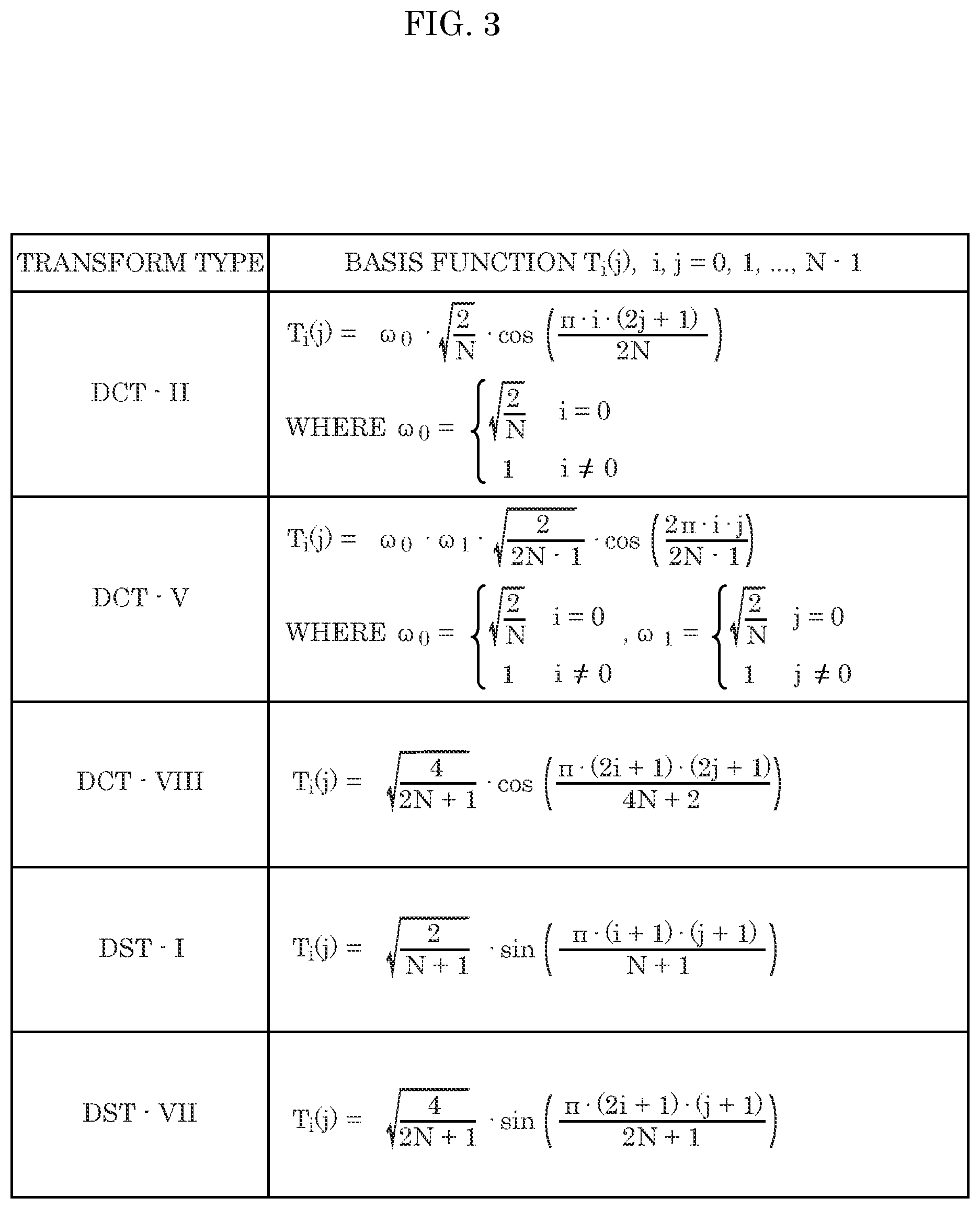 Patent US12184851 Figure 3 – Encoder, decoder, encoding method, and decoding method