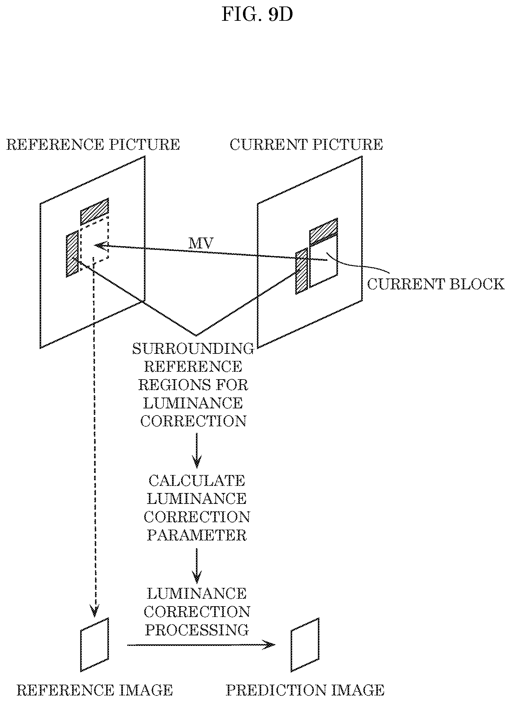 Patent US12184851 Figure 15 – Encoder, decoder, encoding method, and decoding method