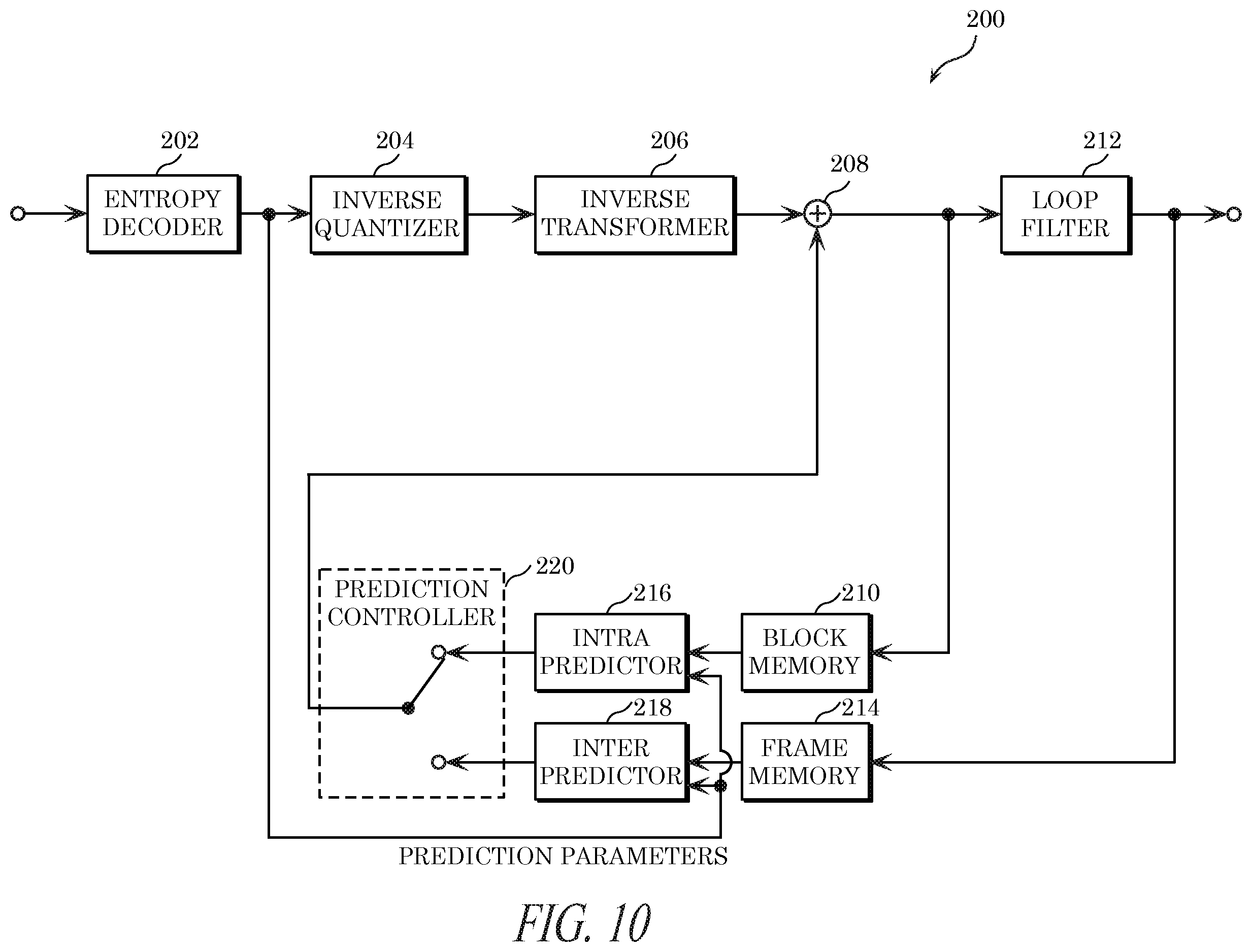 Patent US12184851 Figure 16 – Encoder, decoder, encoding method, and decoding method