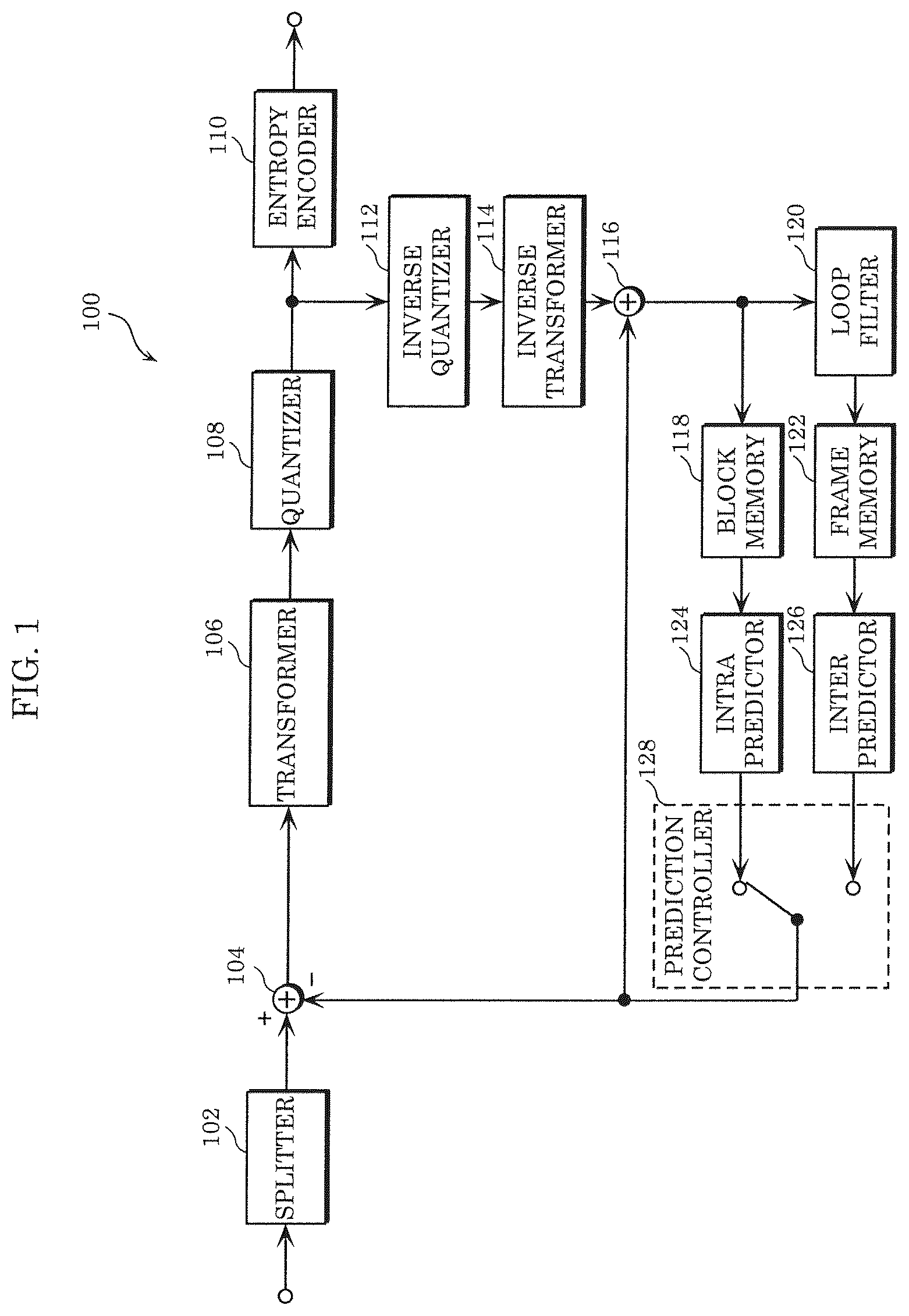 Patent US12184852 — Encoder, encoding method, decoder, and decoding method — Figure 1