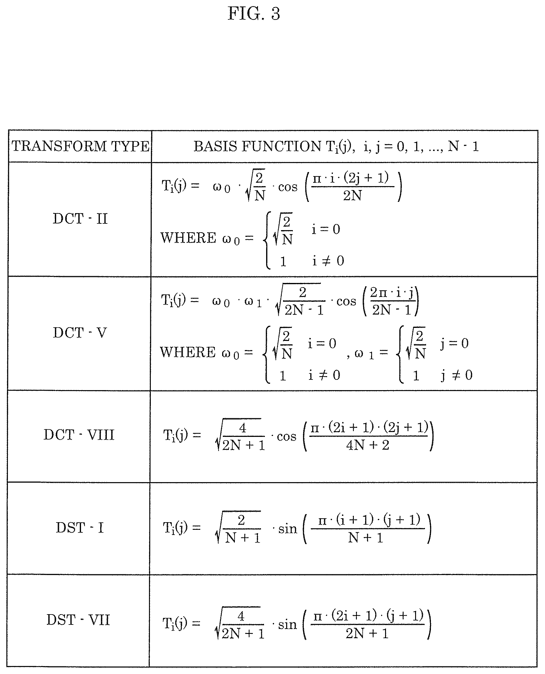 Patent US12184852 Figure 3 – Encoder, encoding method, decoder, and decoding method