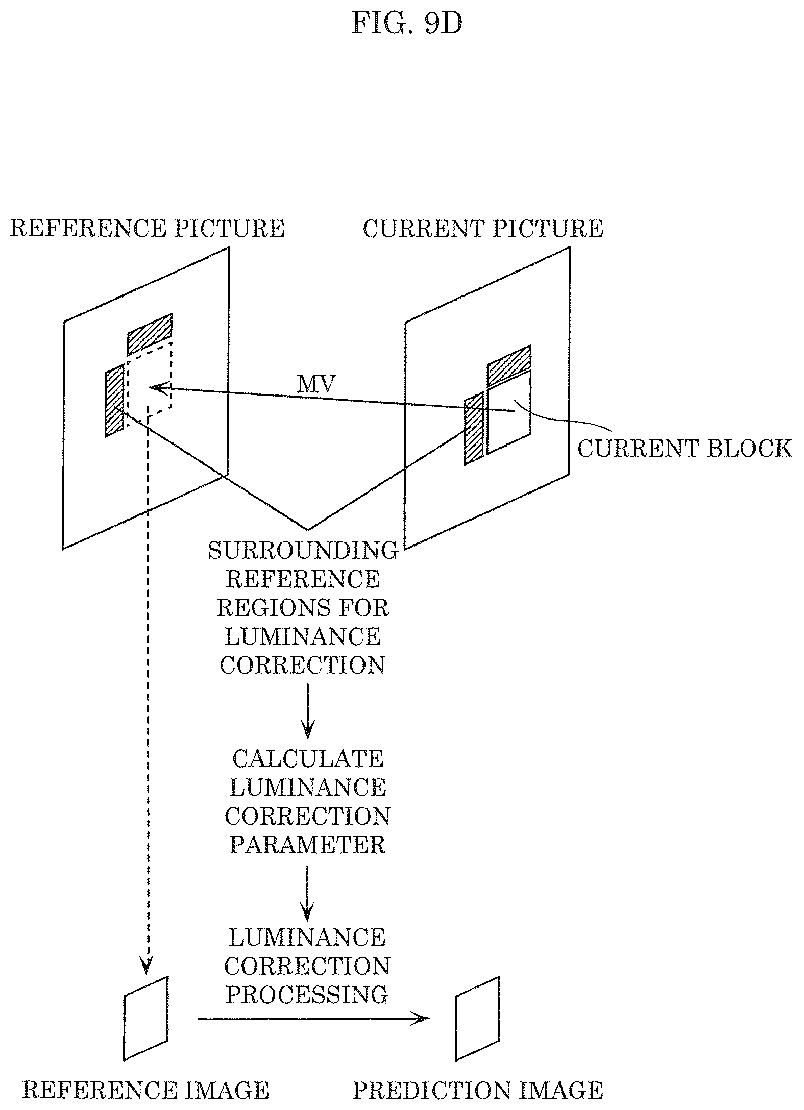 Patent US12184852 Figure 15 – Encoder, encoding method, decoder, and decoding method
