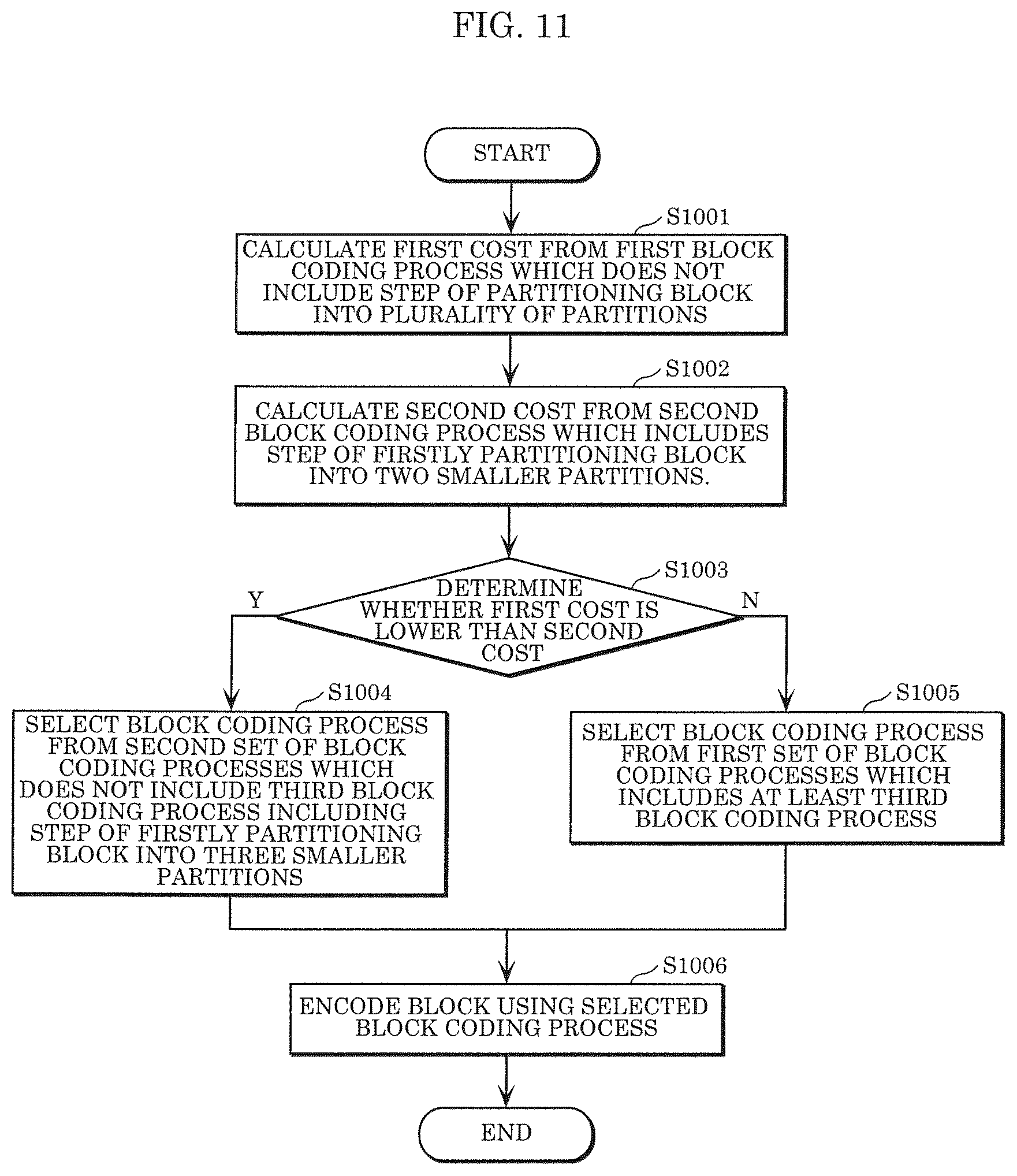 Patent US12184852 Figure 17 – Encoder, encoding method, decoder, and decoding method