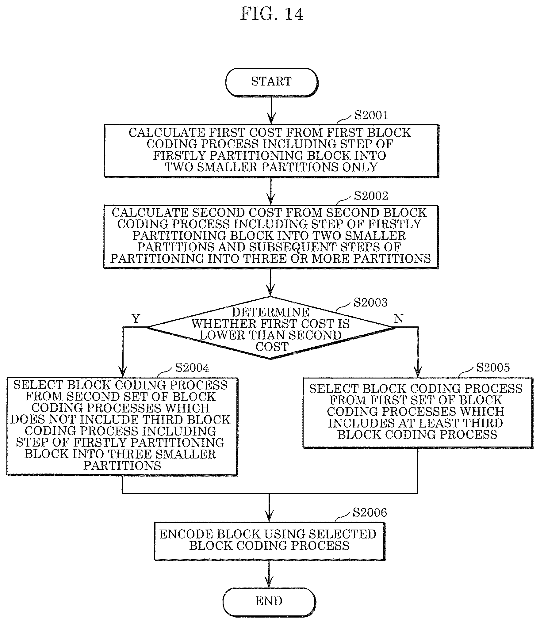 Patent US12184852 Figure 20 – Encoder, encoding method, decoder, and decoding method