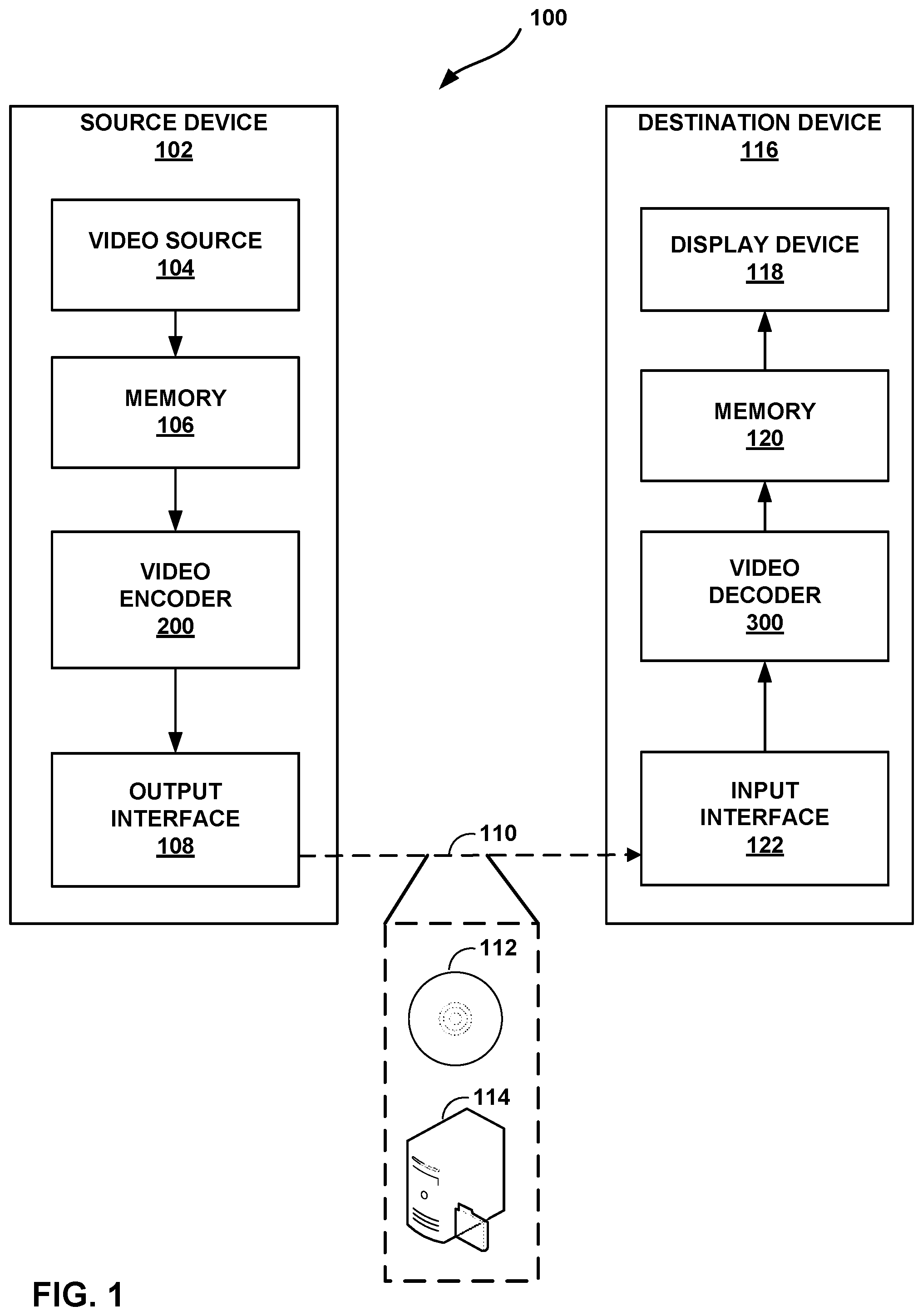 Patent US12184853 Figure 1 – Residual coding selection and low-level signaling based on quantization parameter