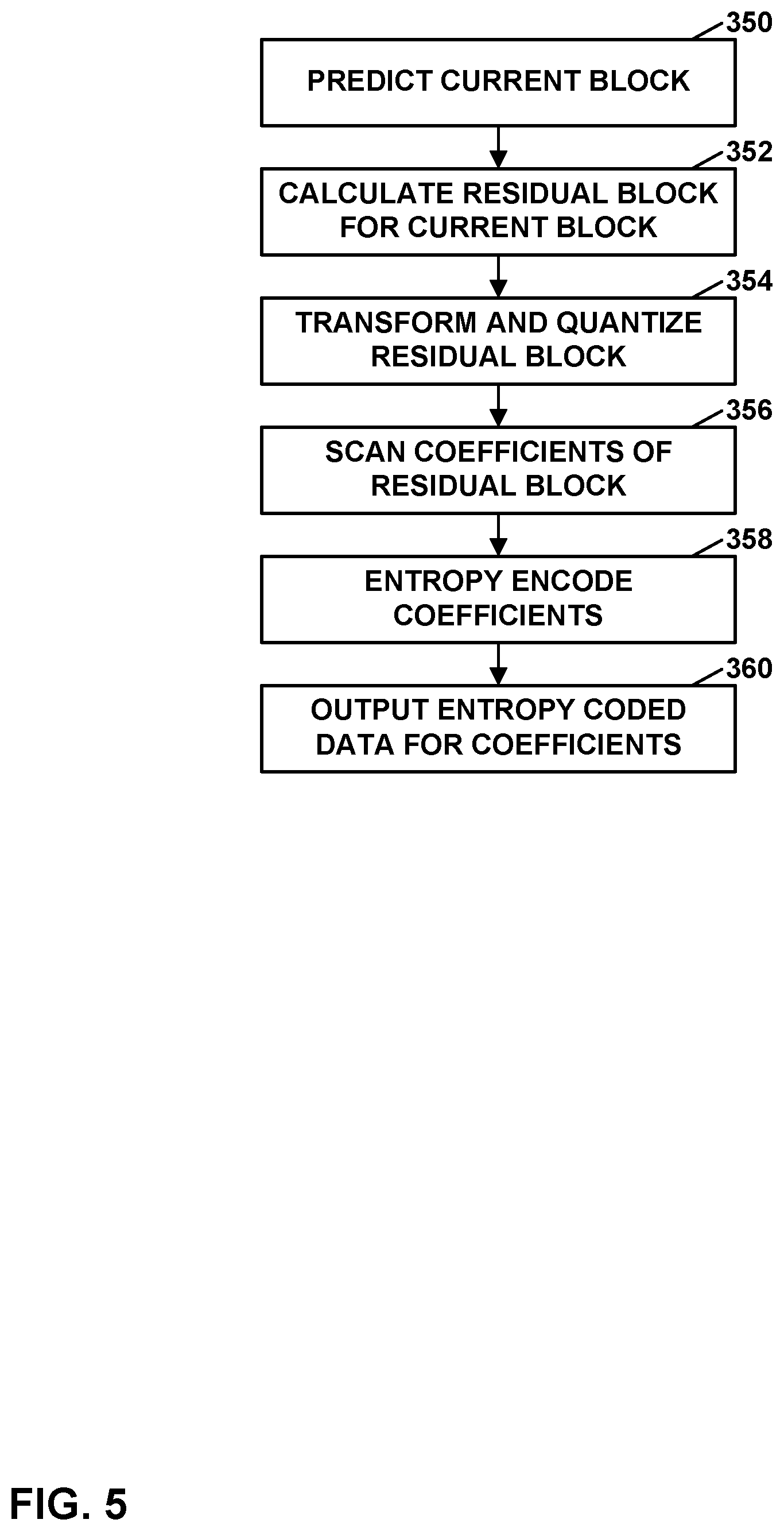 Patent US12184853 Figure 5 – Residual coding selection and low-level signaling based on quantization parameter