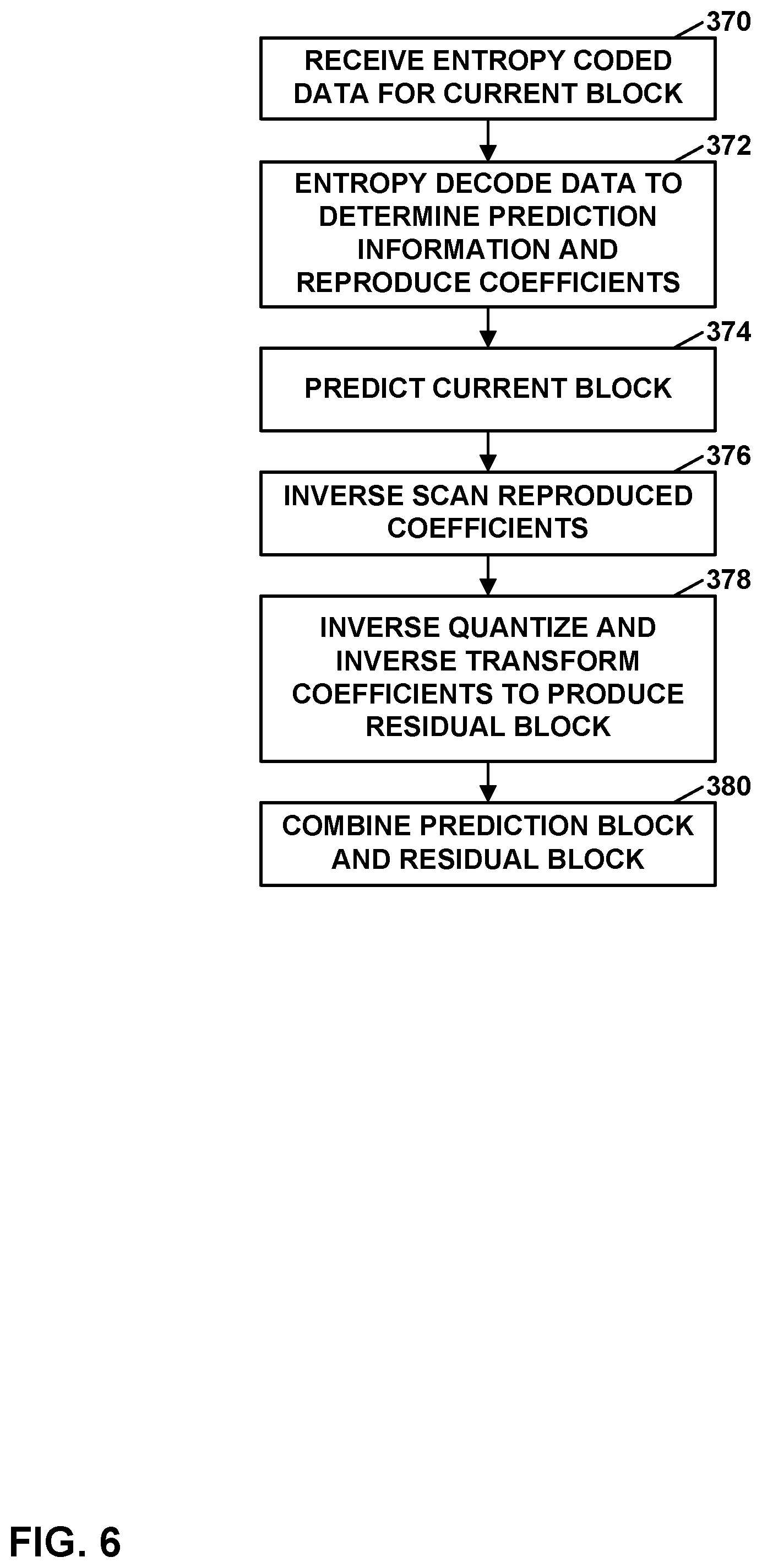 Patent US12184853 Figure 6 – Residual coding selection and low-level signaling based on quantization parameter