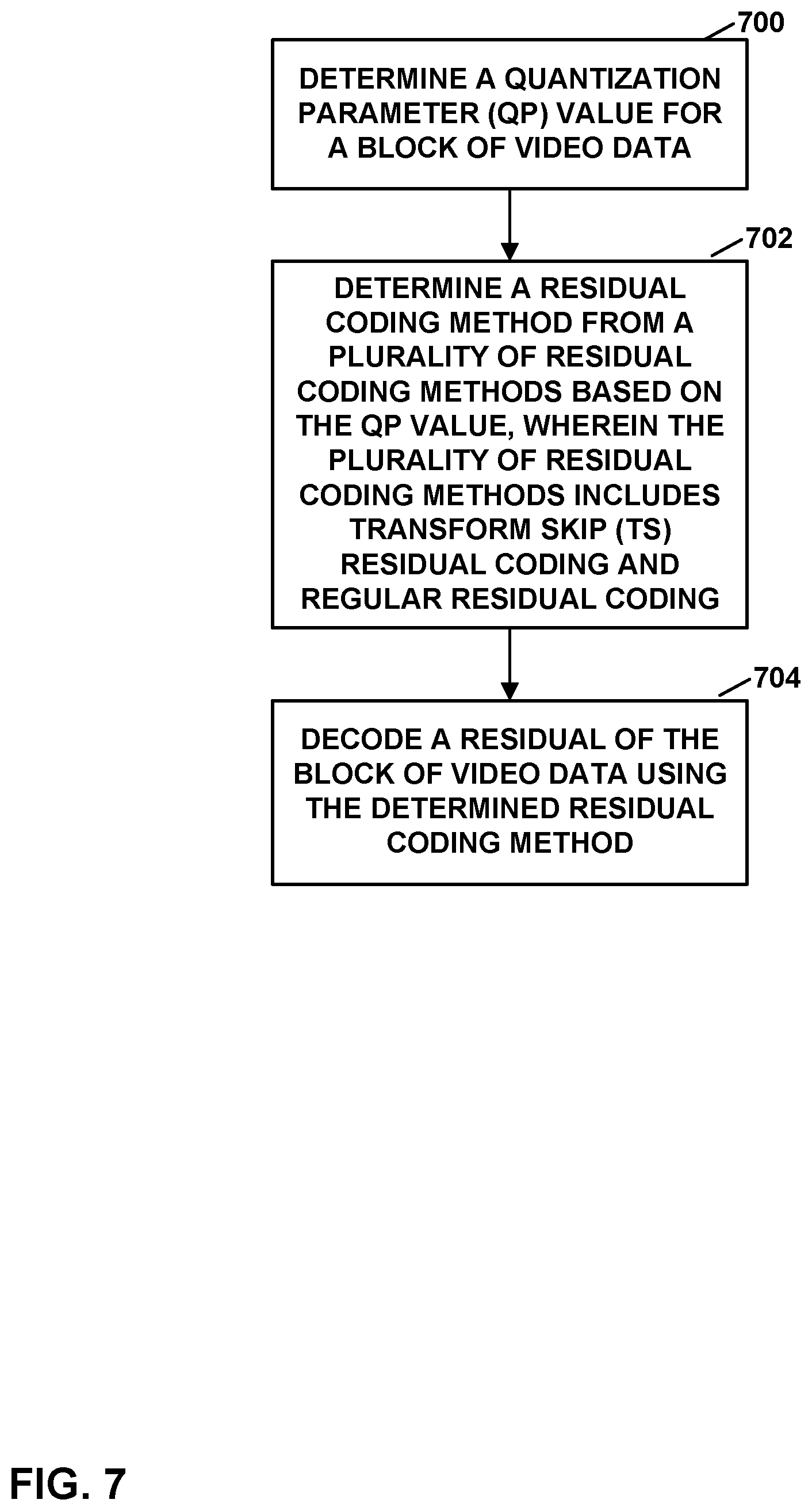 Patent US12184853 Figure 7 – Residual coding selection and low-level signaling based on quantization parameter