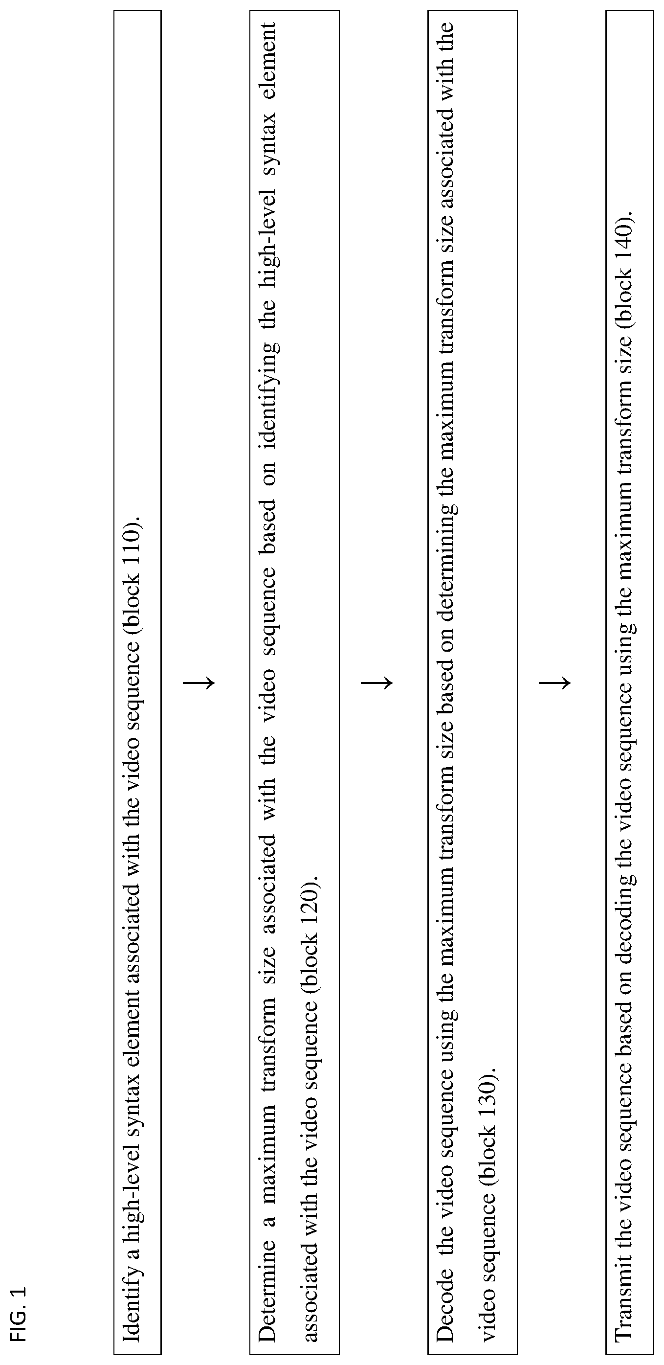 Patent US12184854 Figure 1 – Maximum transform size control