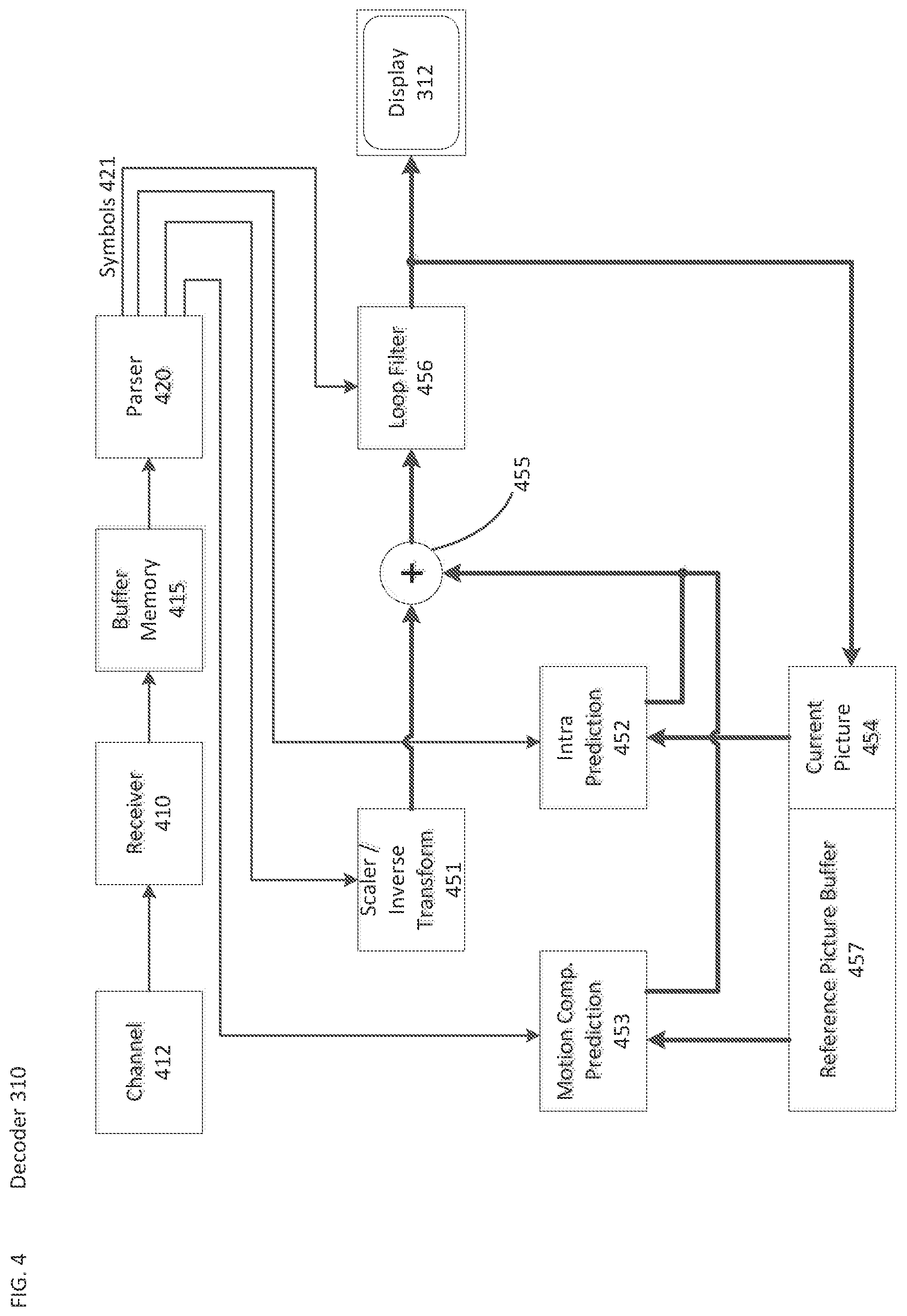 Patent US12184854 Figure 4 – Maximum transform size control