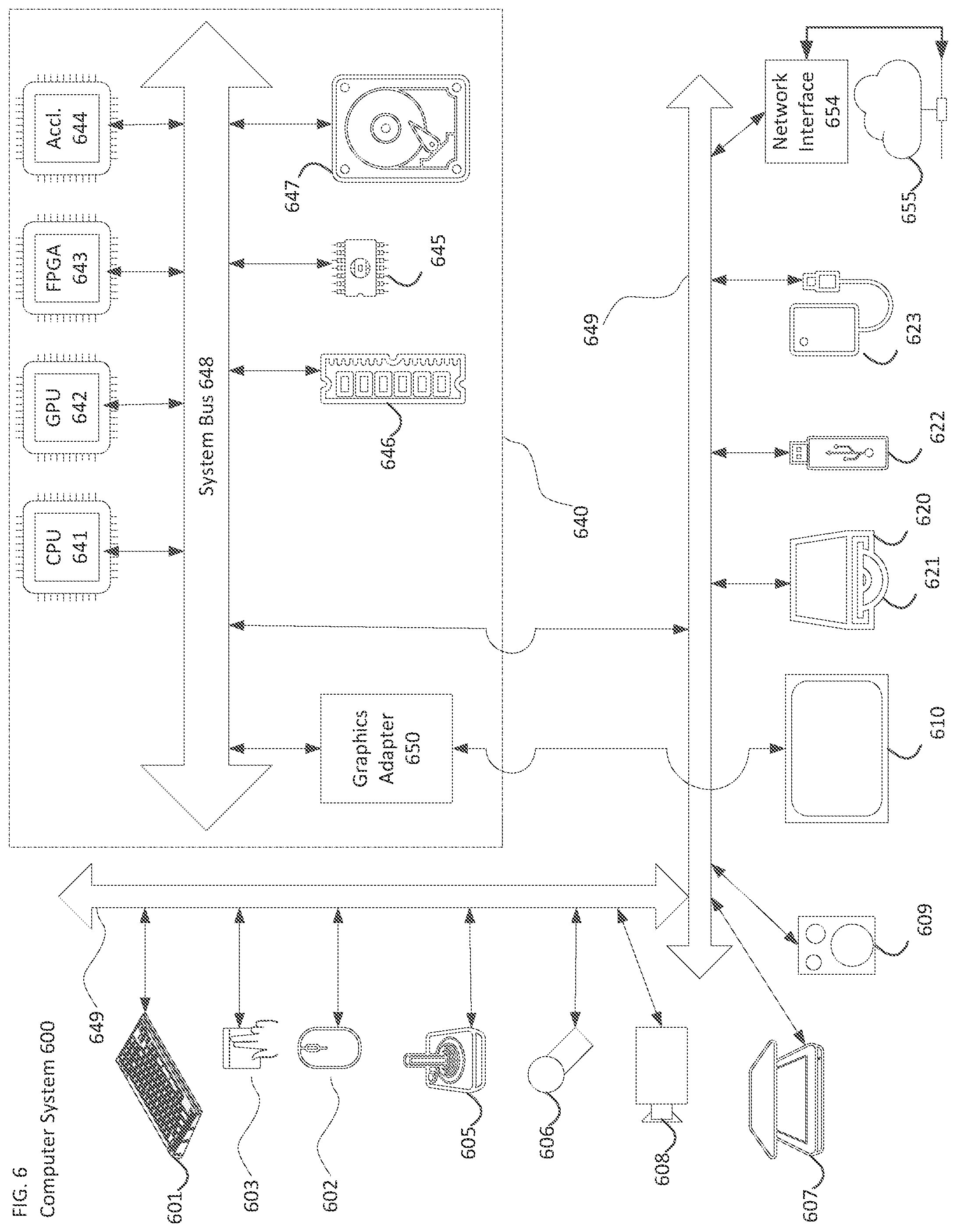 Patent US12184854 Figure 6 – Maximum transform size control