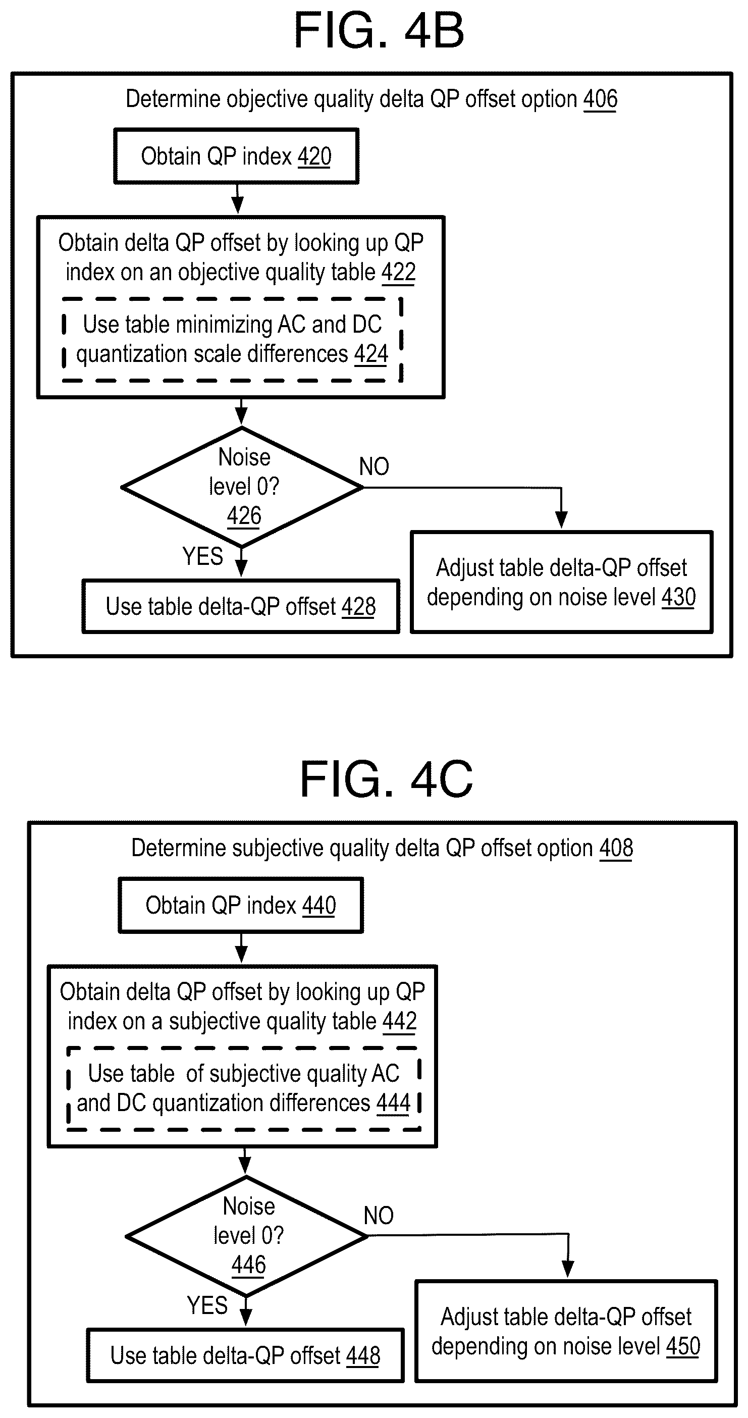 Patent US12184855 Figure 3 – Method and system of video coding with content adaptive quantization