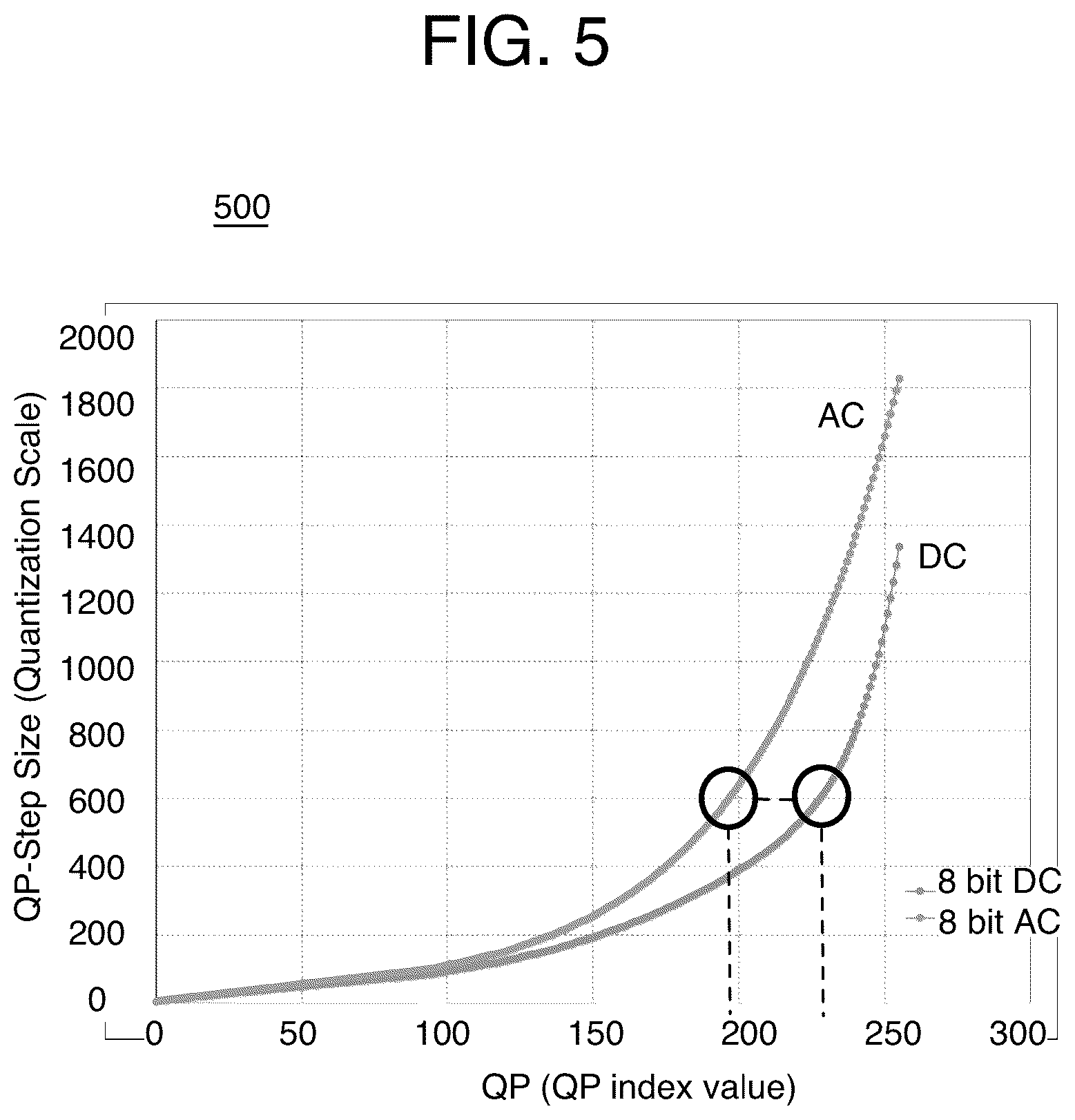 Patent US12184855 Figure 4 – Method and system of video coding with content adaptive quantization
