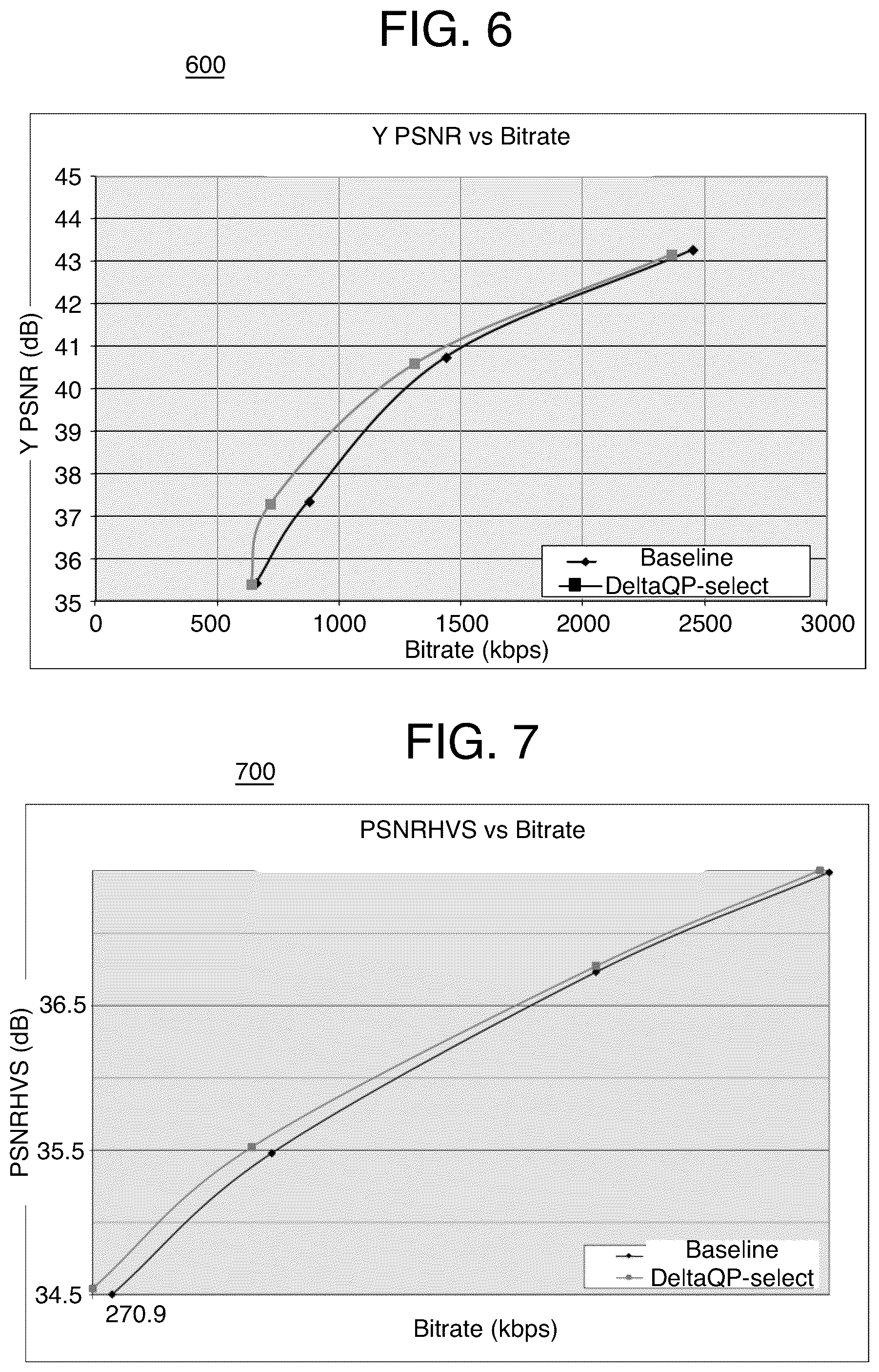 Patent US12184855 Figure 5 – Method and system of video coding with content adaptive quantization