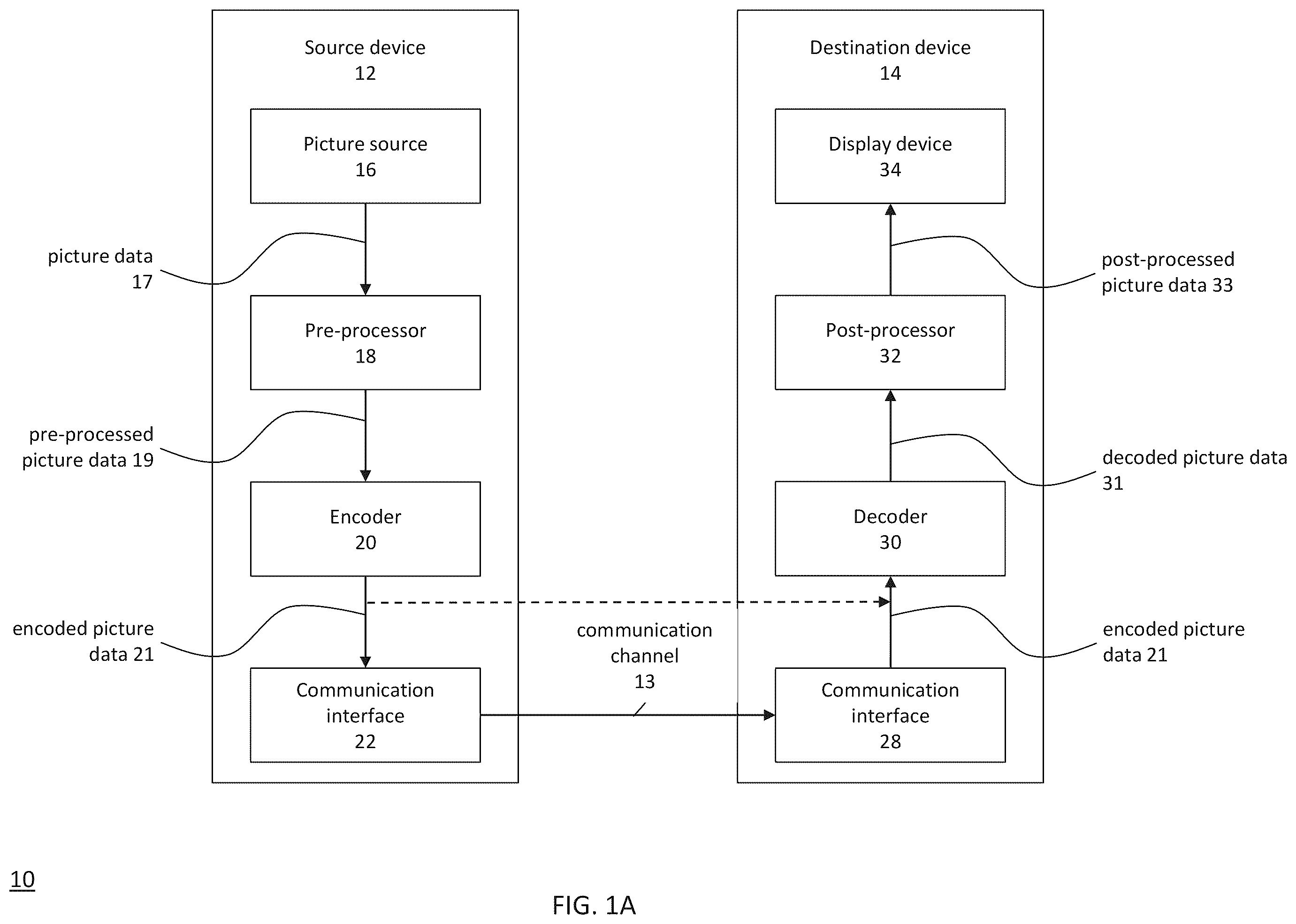Patent US12184858 Figure 1 – Encoder, a decoder and corresponding methods simplifying signaling slice header syntax elements