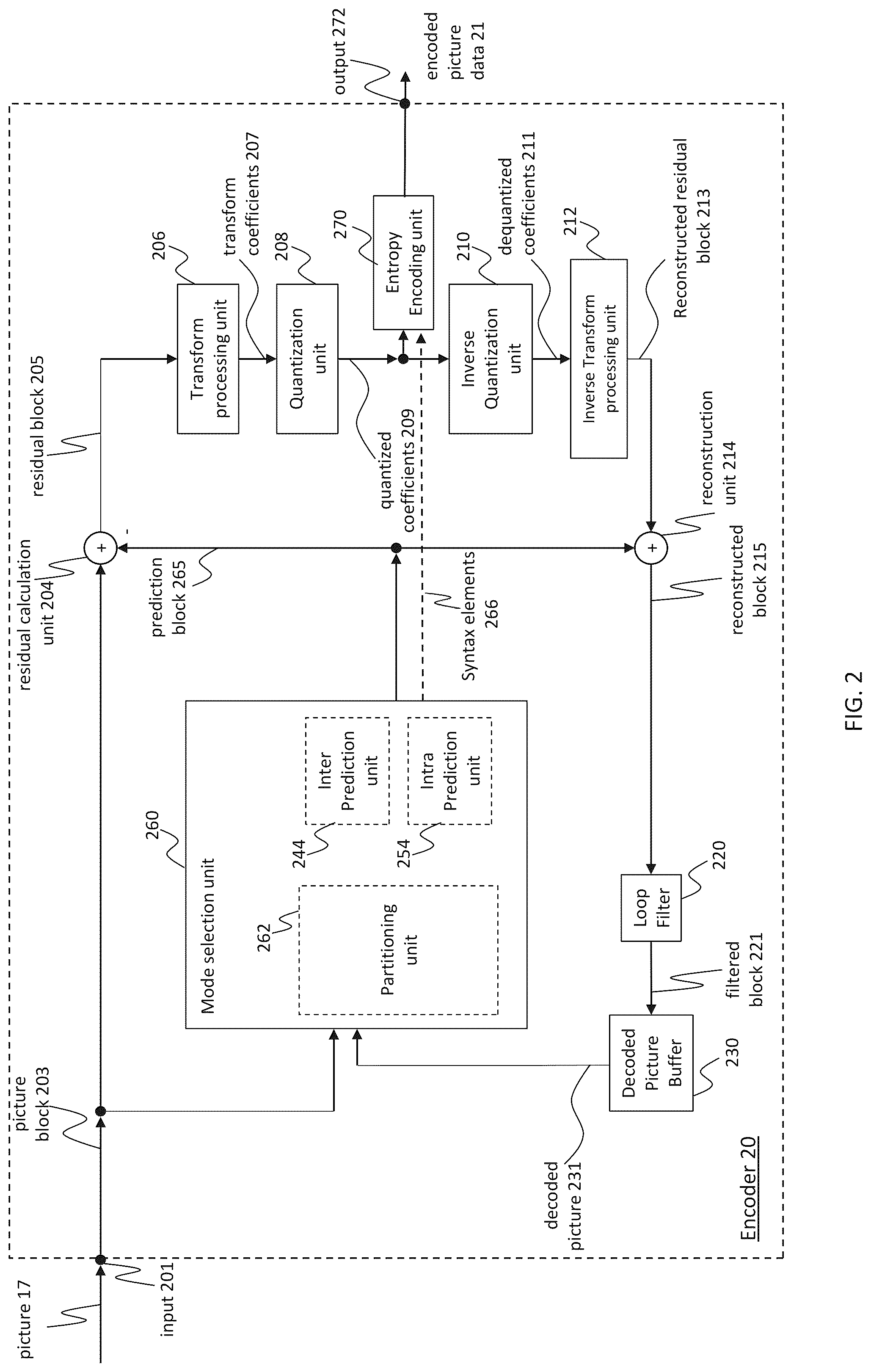Patent US12184858 Figure 3 – Encoder, a decoder and corresponding methods simplifying signaling slice header syntax elements