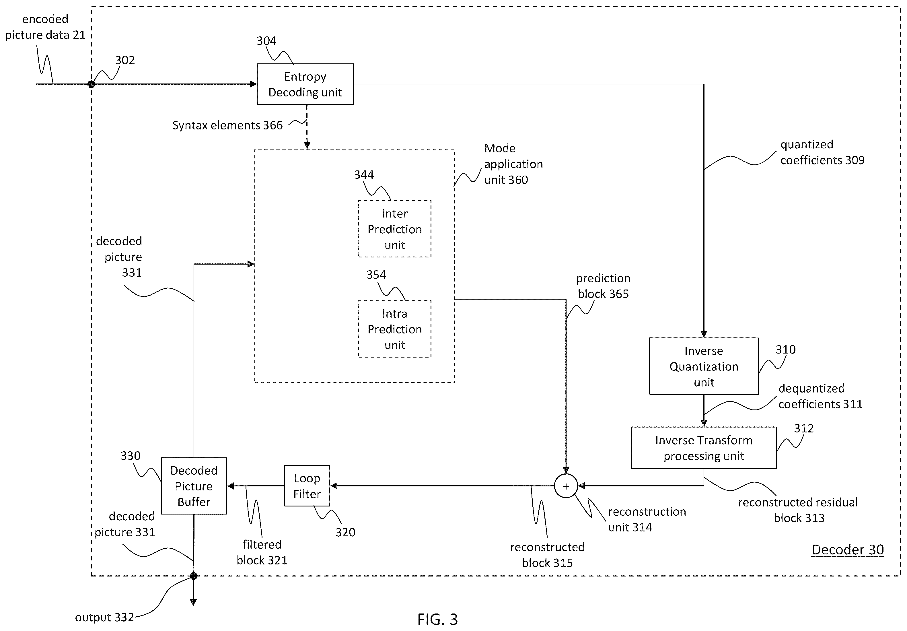 Patent US12184858 Figure 4 – Encoder, a decoder and corresponding methods simplifying signaling slice header syntax elements