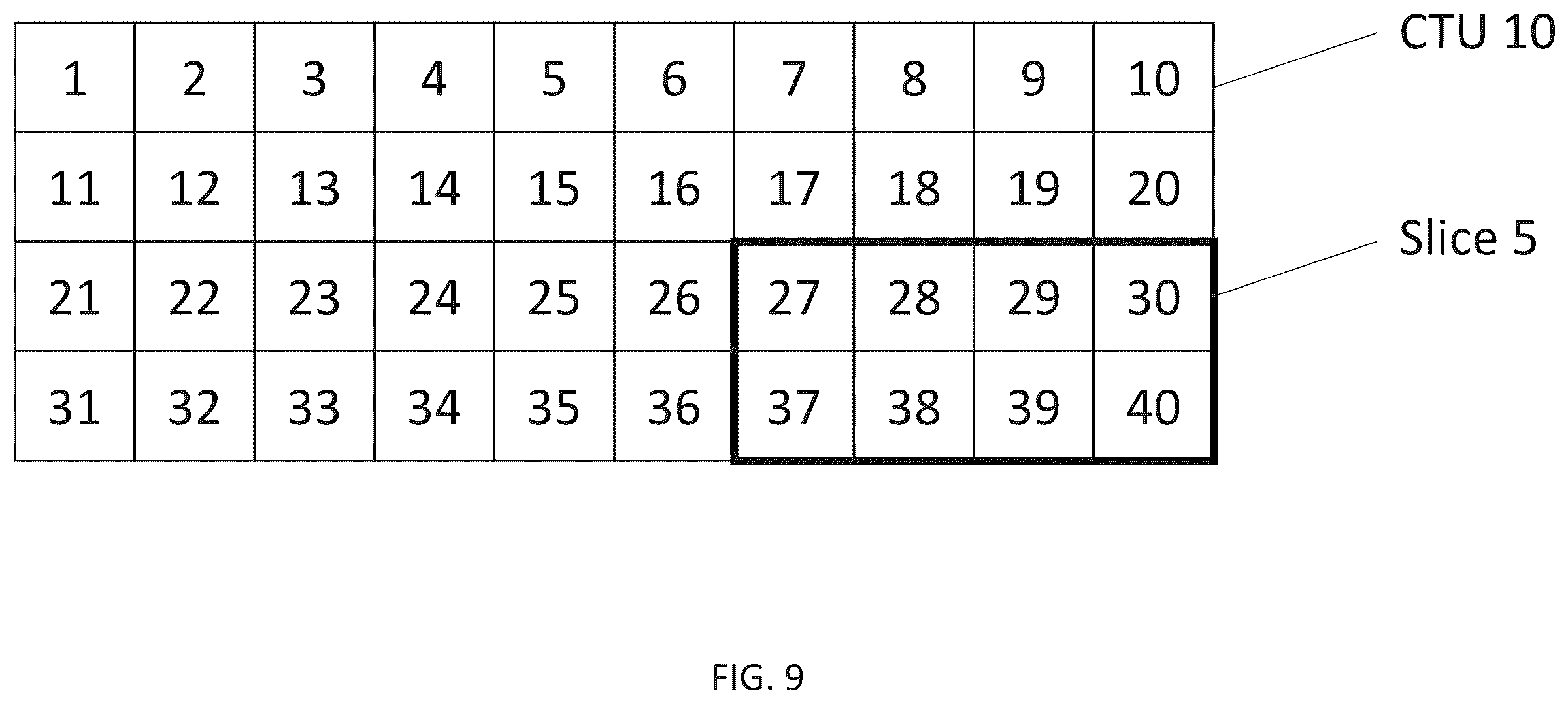 Patent US12184858 Figure 10 – Encoder, a decoder and corresponding methods simplifying signaling slice header syntax elements