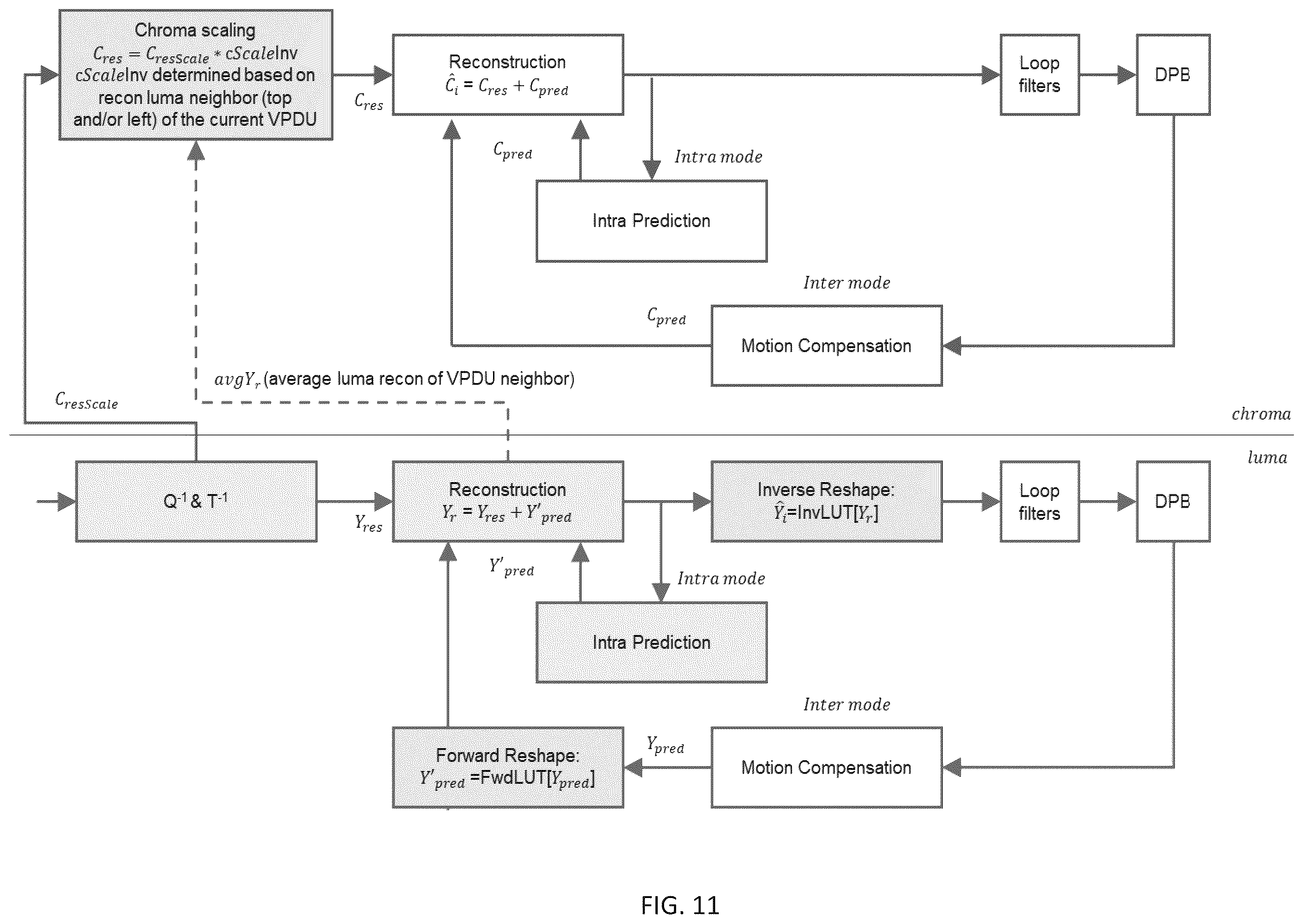 Patent US12184858 Figure 12 – Encoder, a decoder and corresponding methods simplifying signaling slice header syntax elements