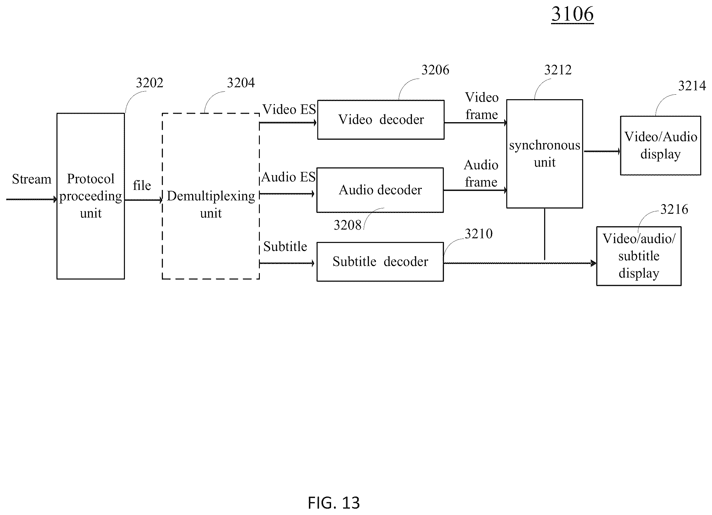 Patent US12184858 Figure 14 – Encoder, a decoder and corresponding methods simplifying signaling slice header syntax elements